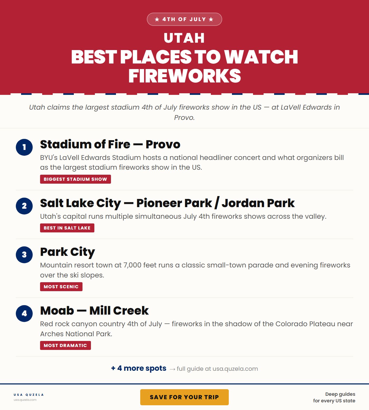Best Places to Watch Fireworks in Utah
