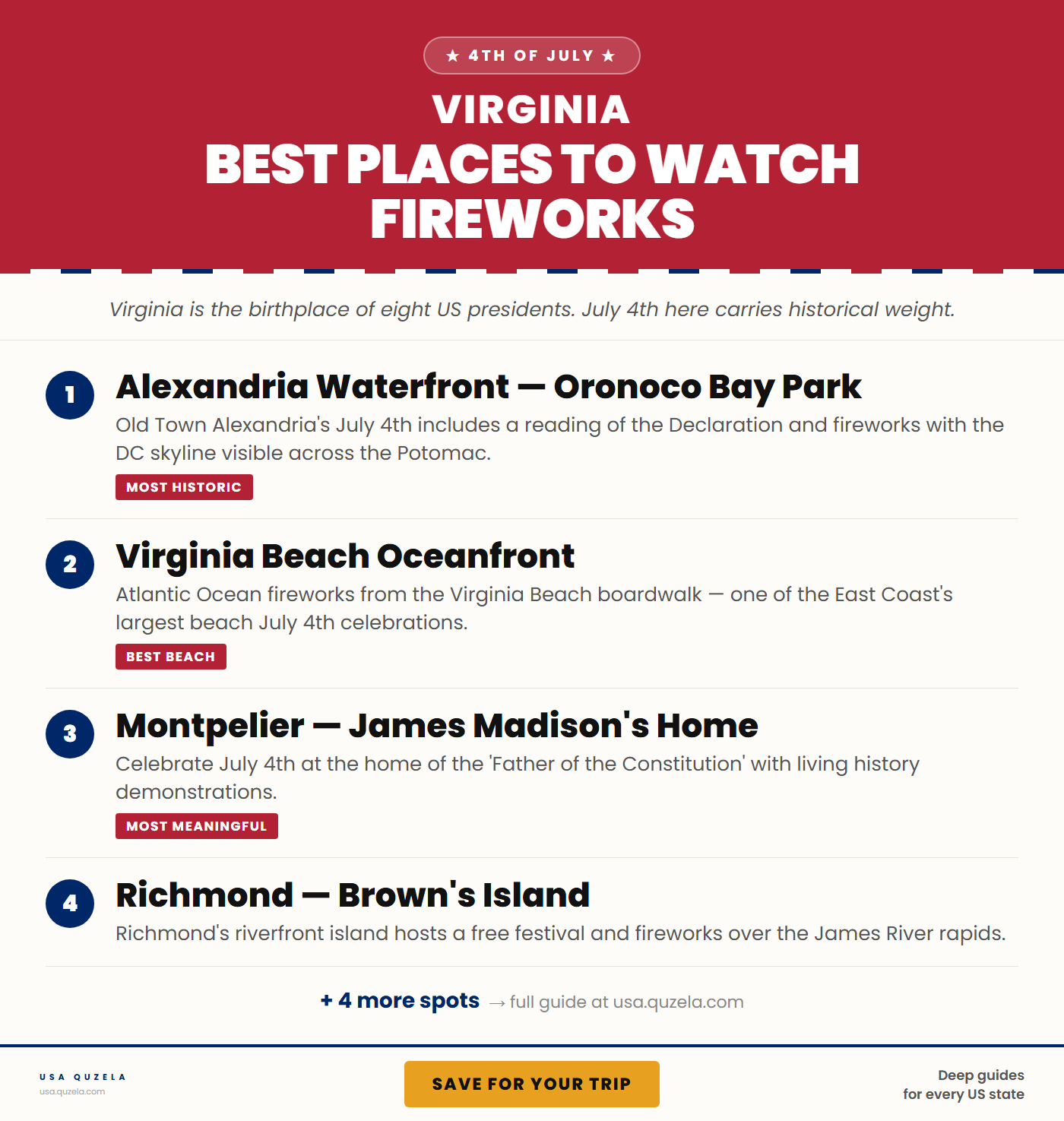 Best Places to Watch Fireworks in Virginia