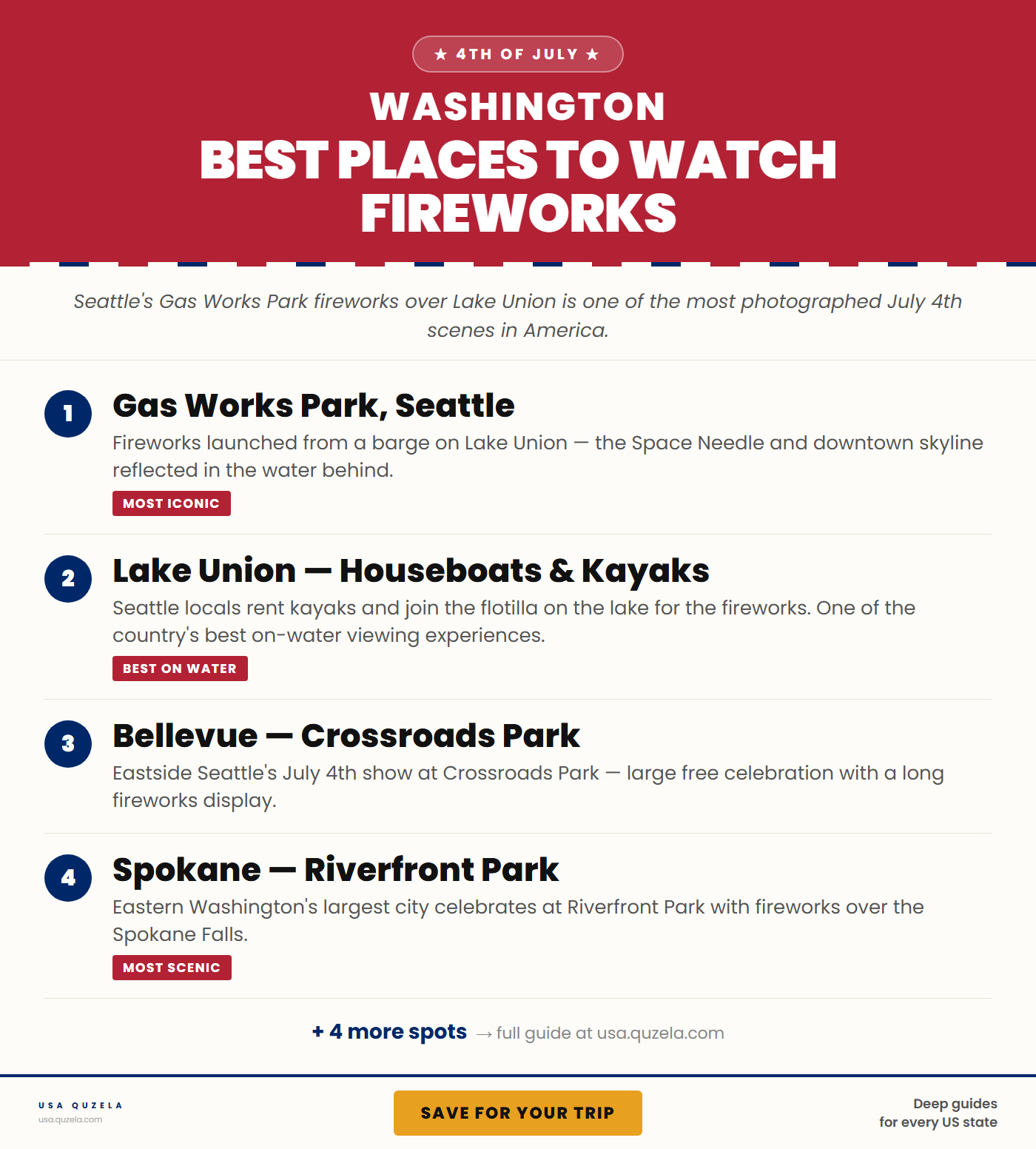 Best Places to Watch Fireworks in Washington