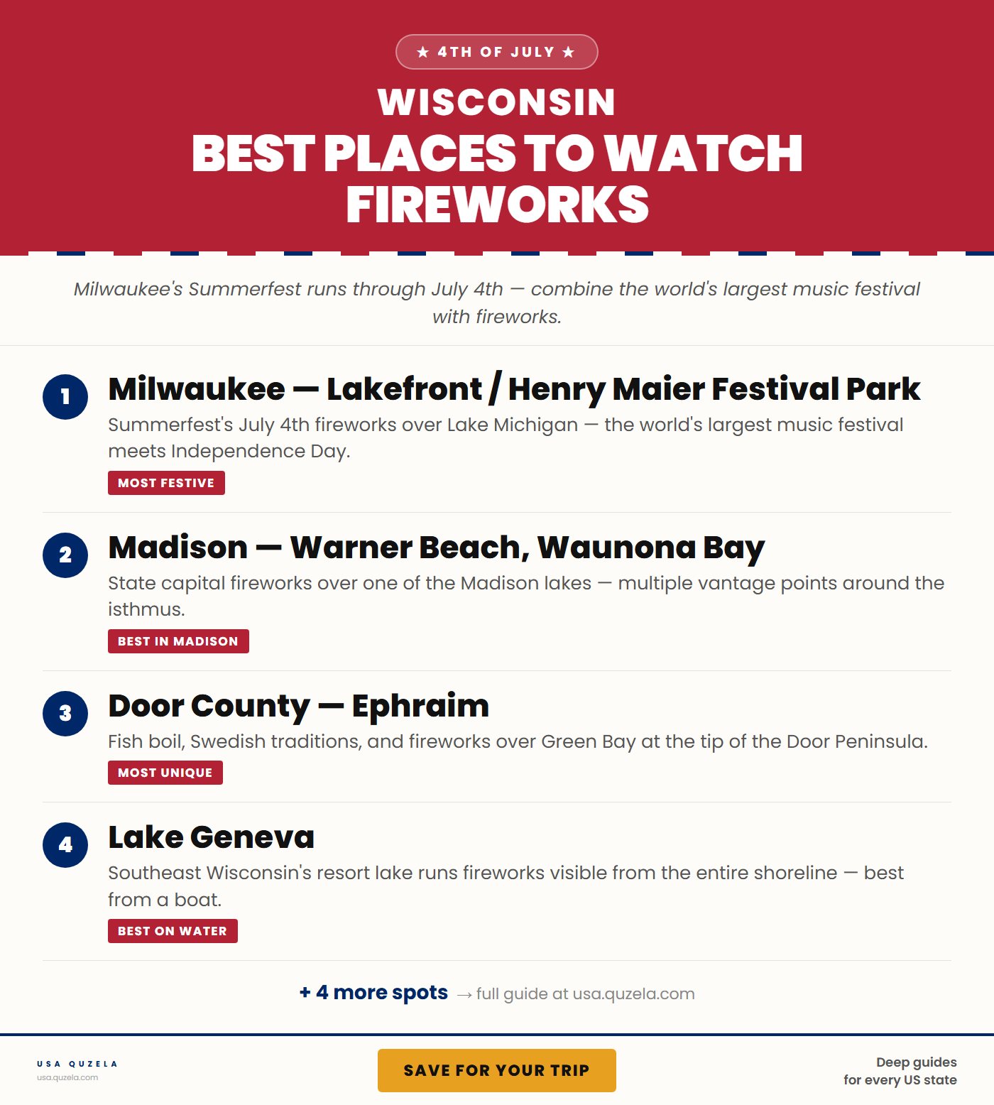 Best Places to Watch Fireworks in Wisconsin