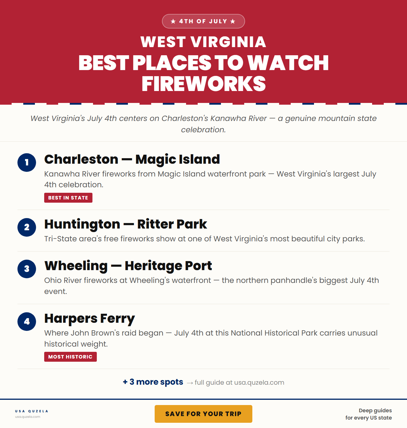 Best Places to Watch Fireworks in West Virginia
