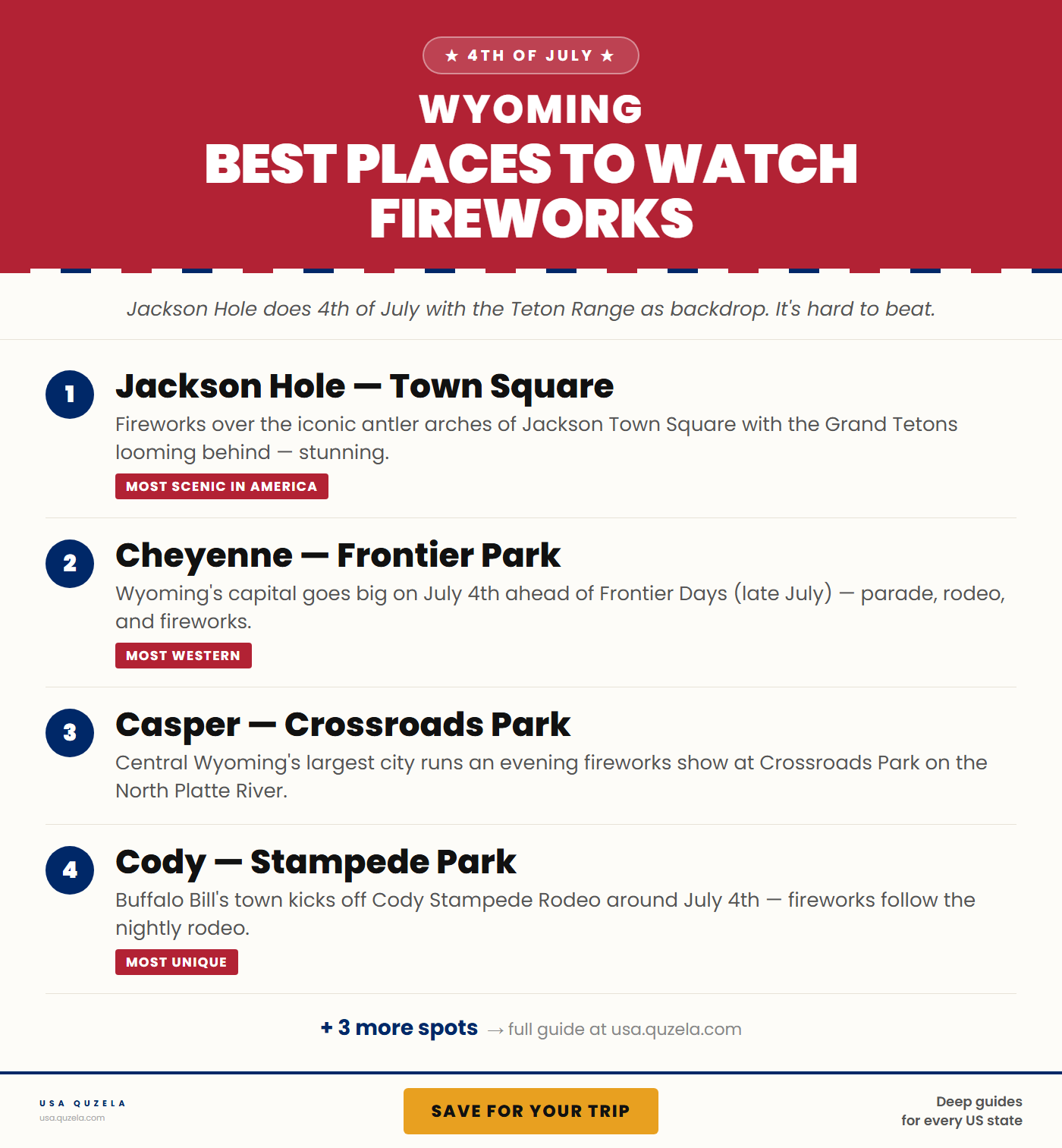 Best Places to Watch Fireworks in Wyoming