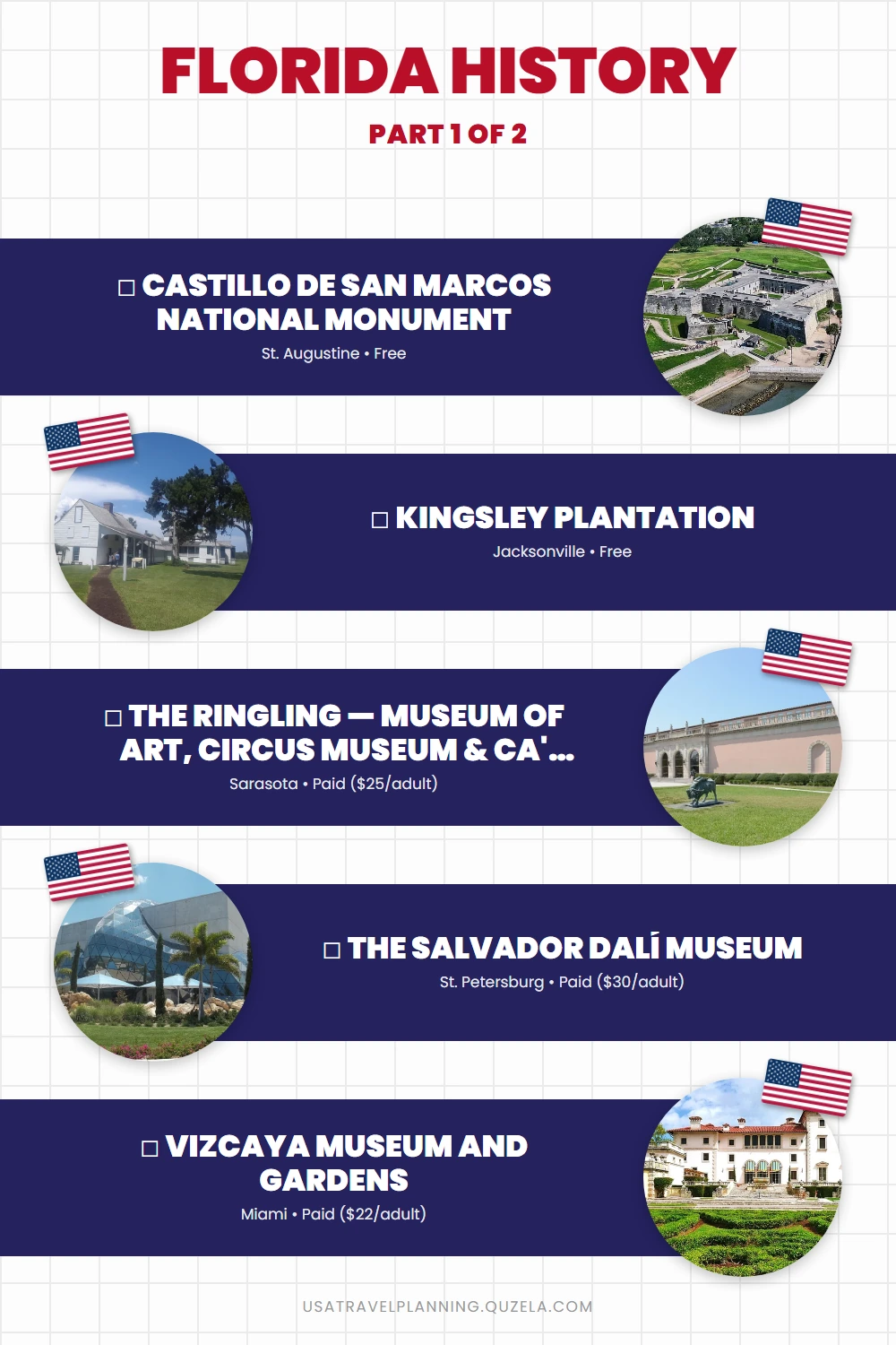 Florida History: Museums, Forts & Historic Sites checklist part 1