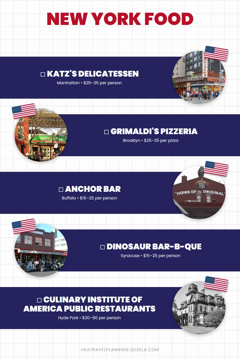 New York Food: Iconic Restaurants & Culinary Landmarks checklist
