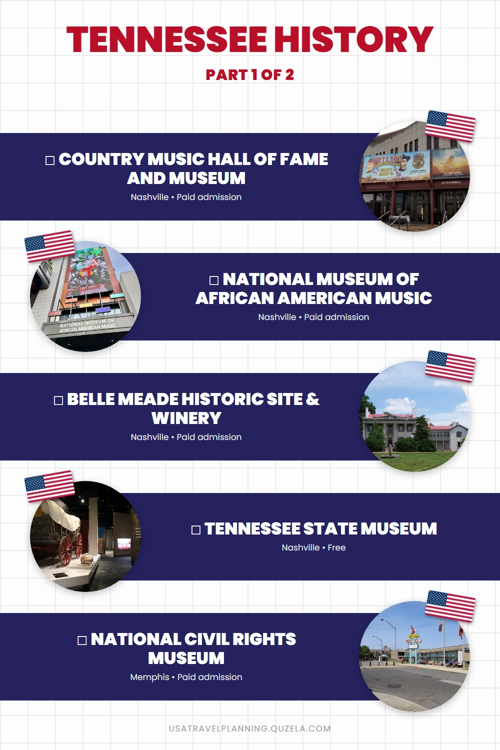 Tennessee History: Best Museums & Historic Sites checklist part 1