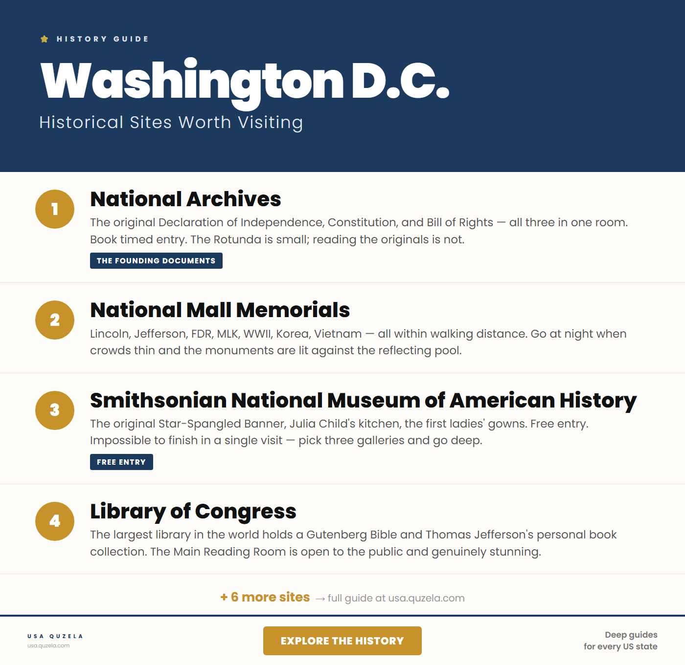 Historical Sites in Washington D.C. Worth Visiting