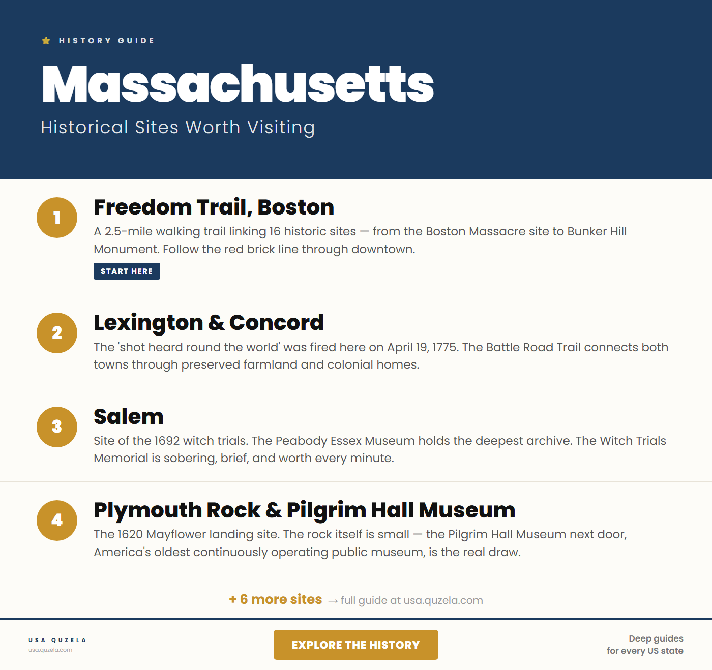 Historical Sites in Massachusetts Worth Visiting