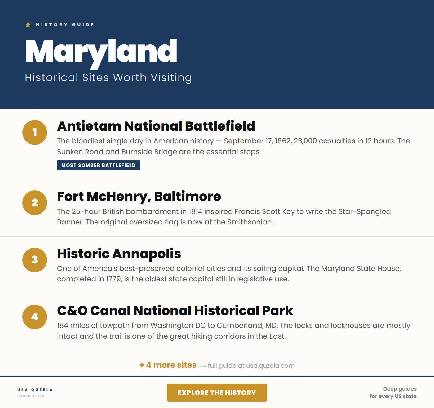 Historical Sites in Maryland Worth Visiting