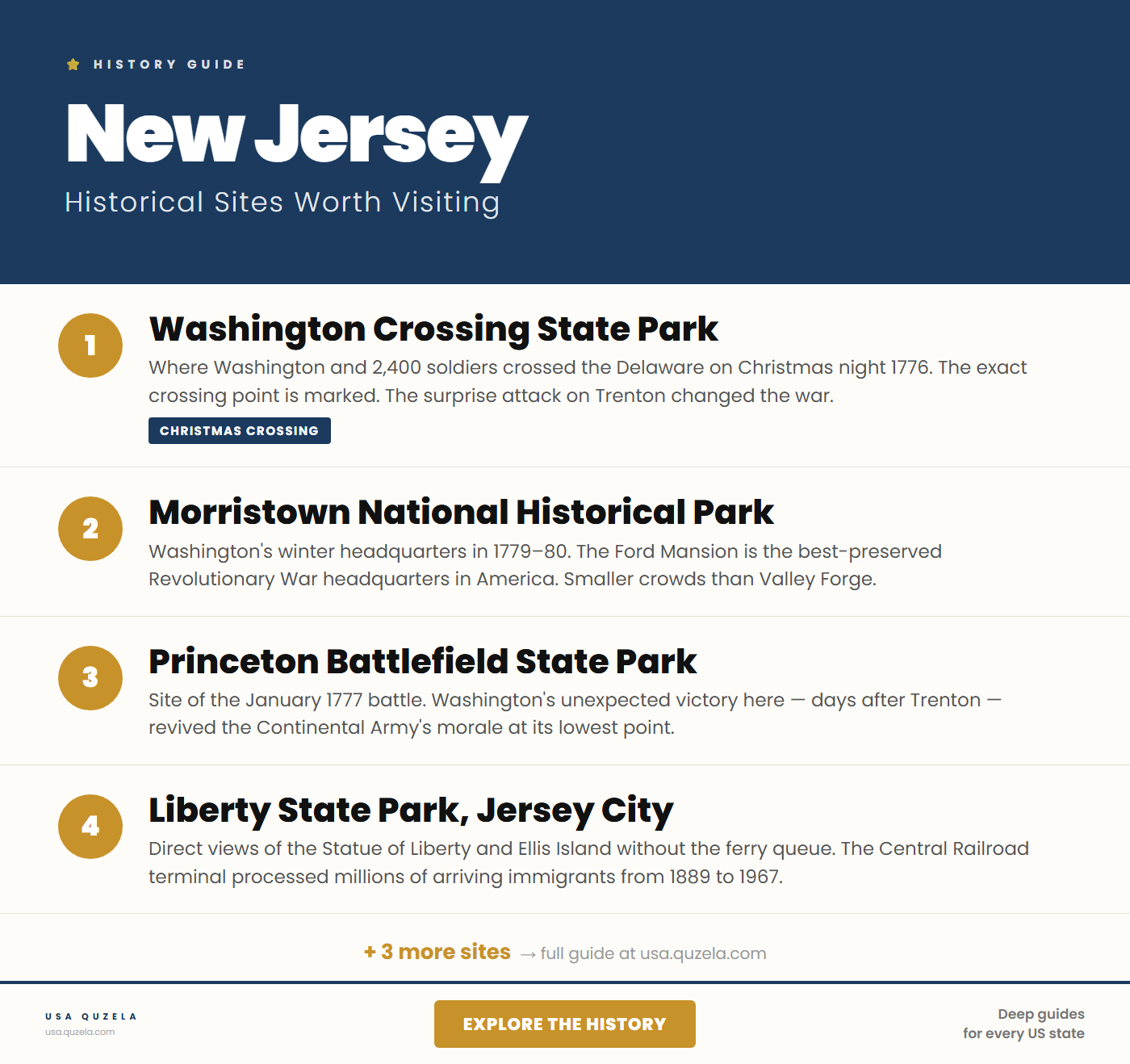 Historical Sites in New Jersey Worth Visiting