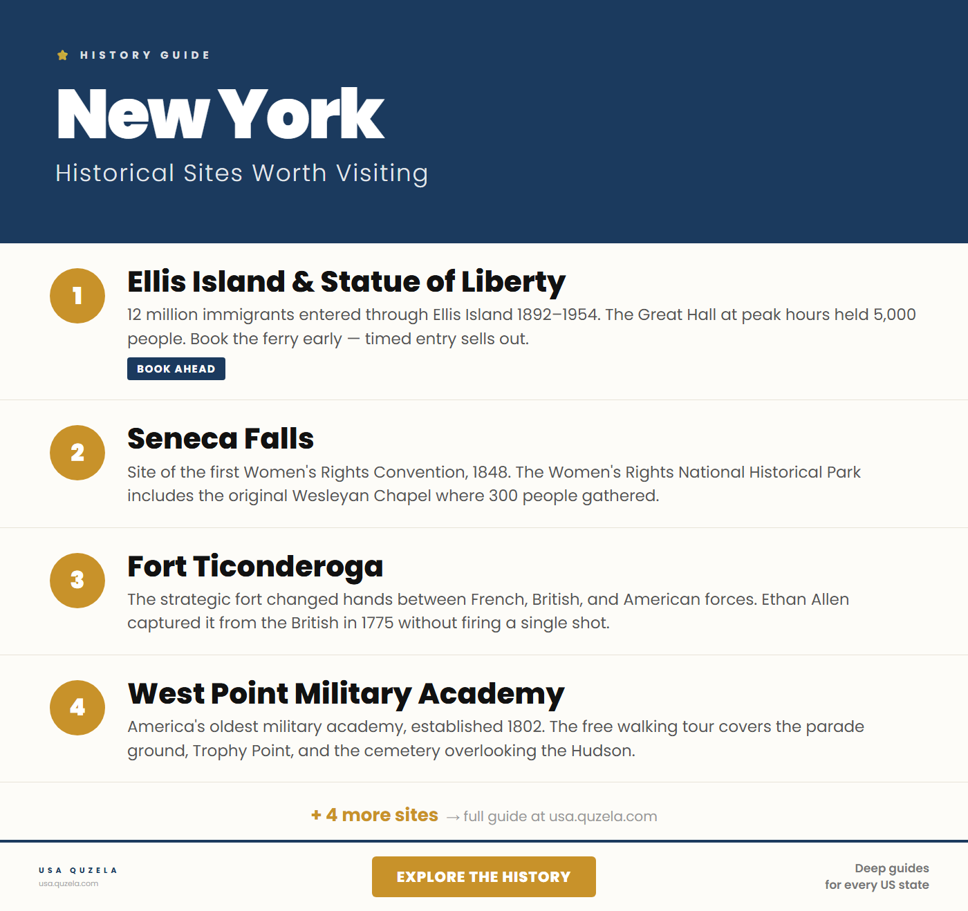 Historical Sites in New York Worth Visiting