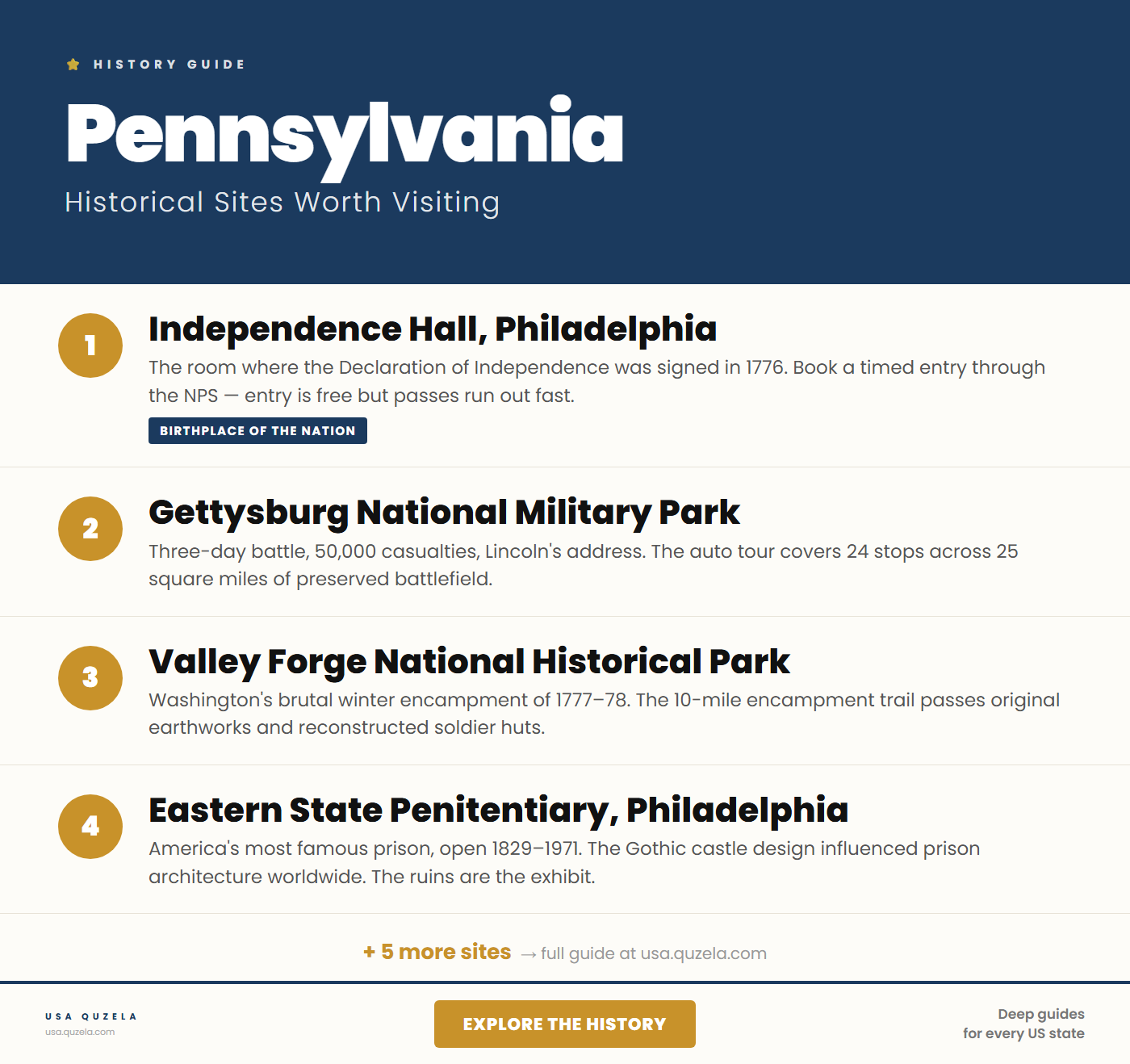 Historical Sites in Pennsylvania Worth Visiting