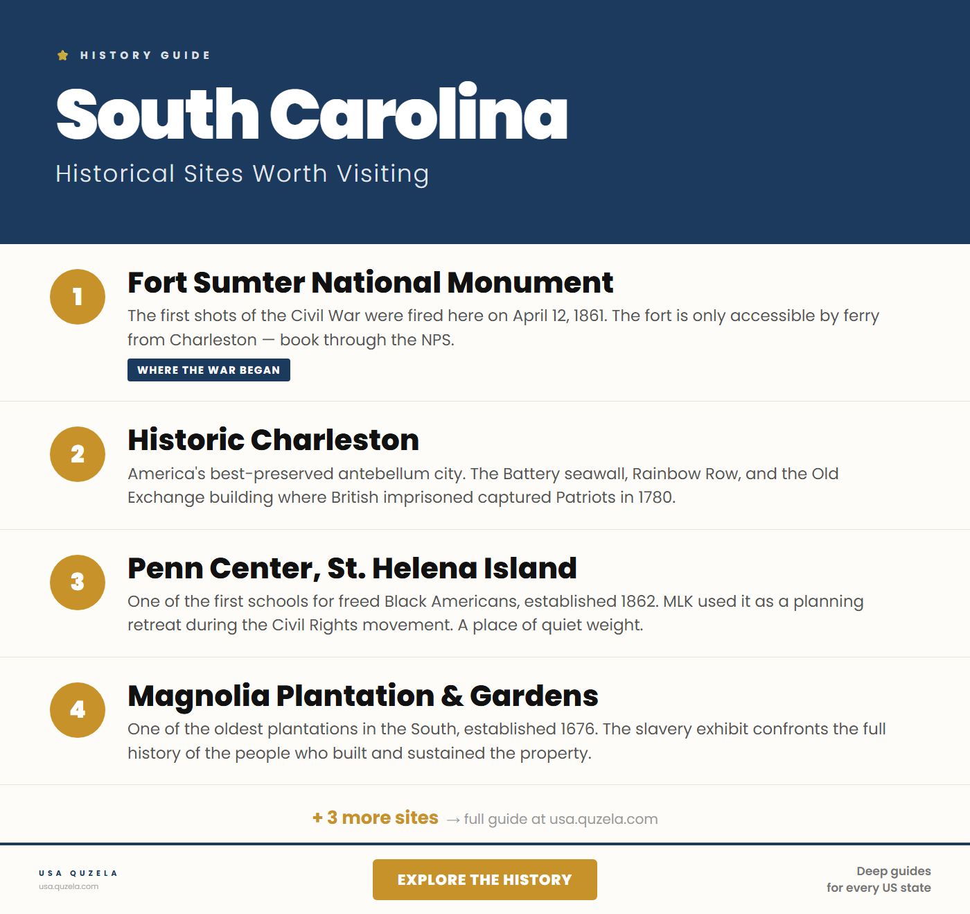 Historical Sites in South Carolina Worth Visiting