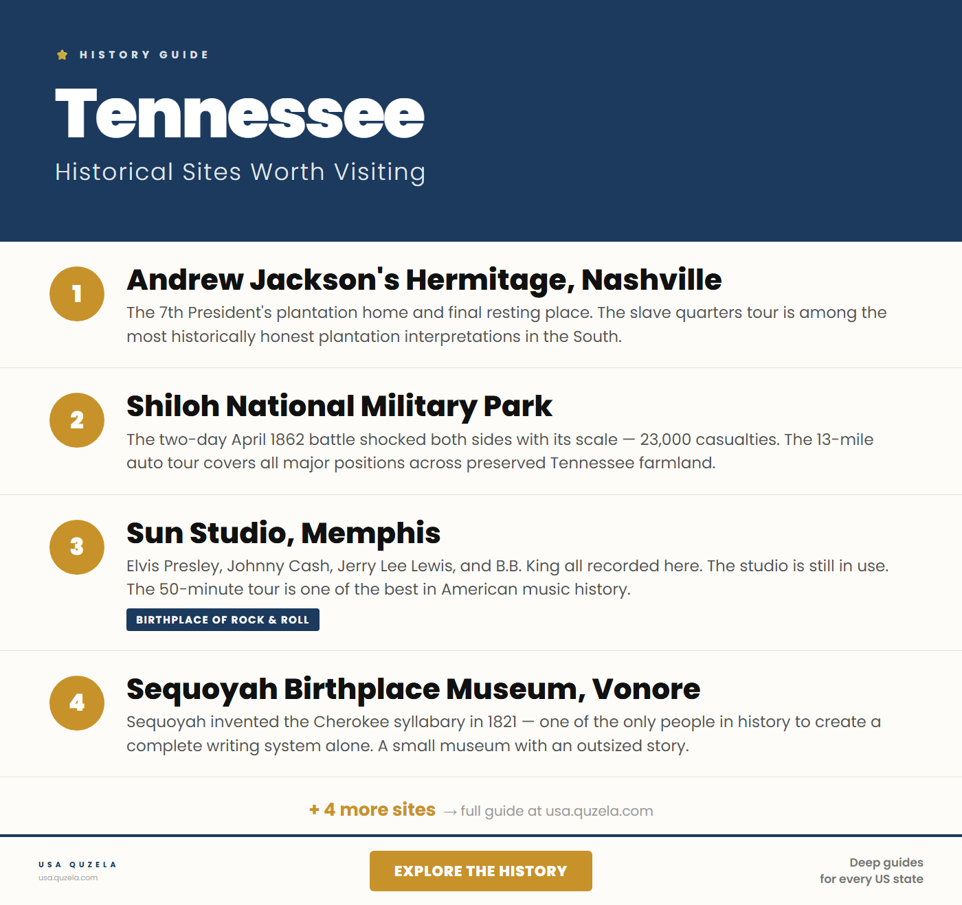 Historical Sites in Tennessee Worth Visiting