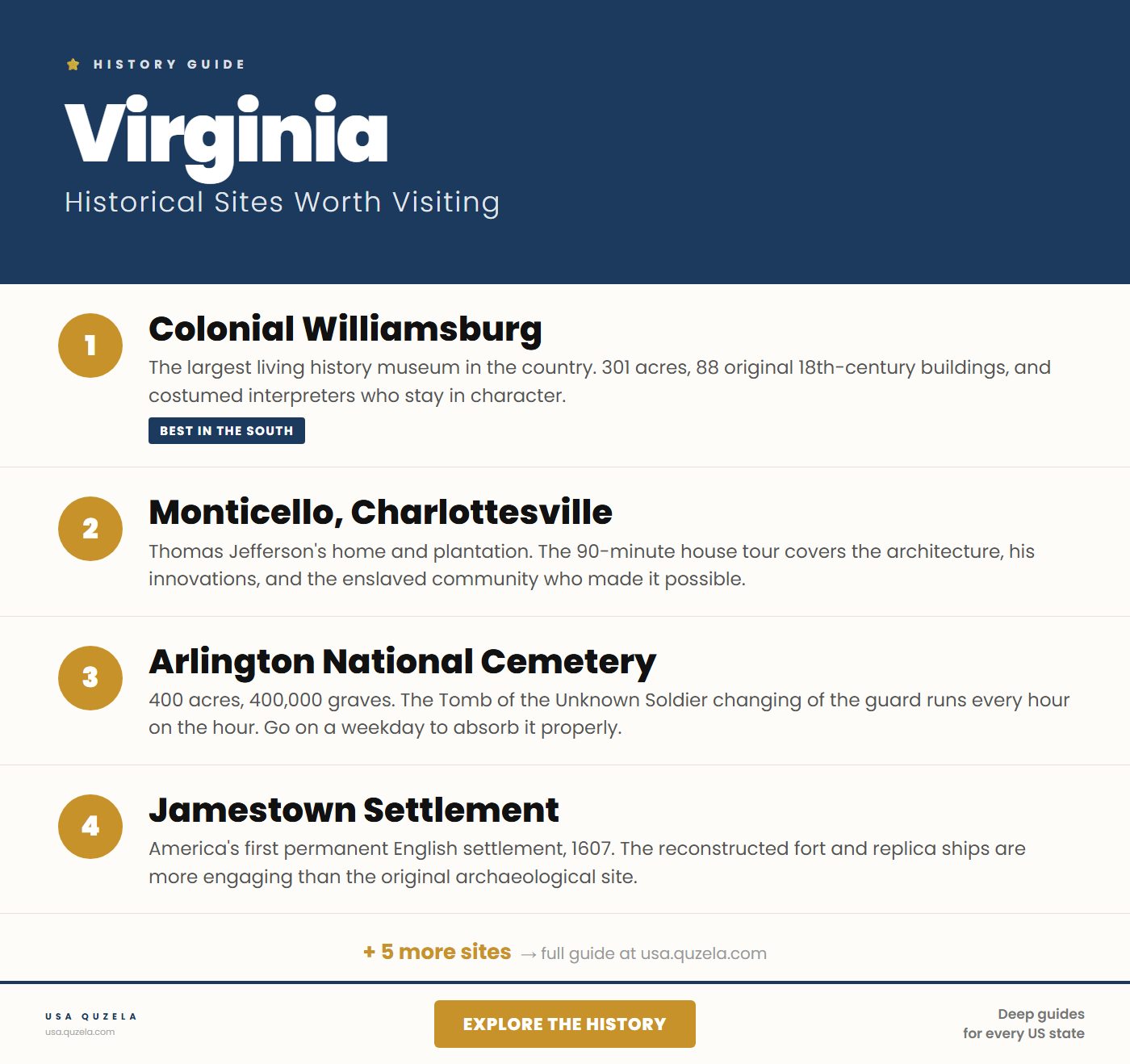 Historical Sites in Virginia Worth Visiting