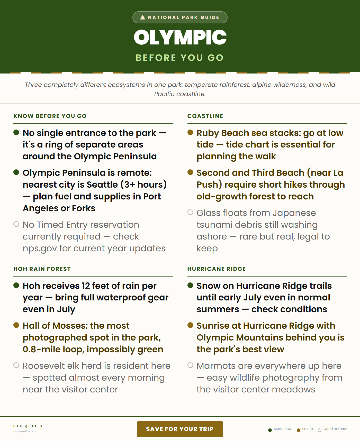 Olympic National Park — Before You Go