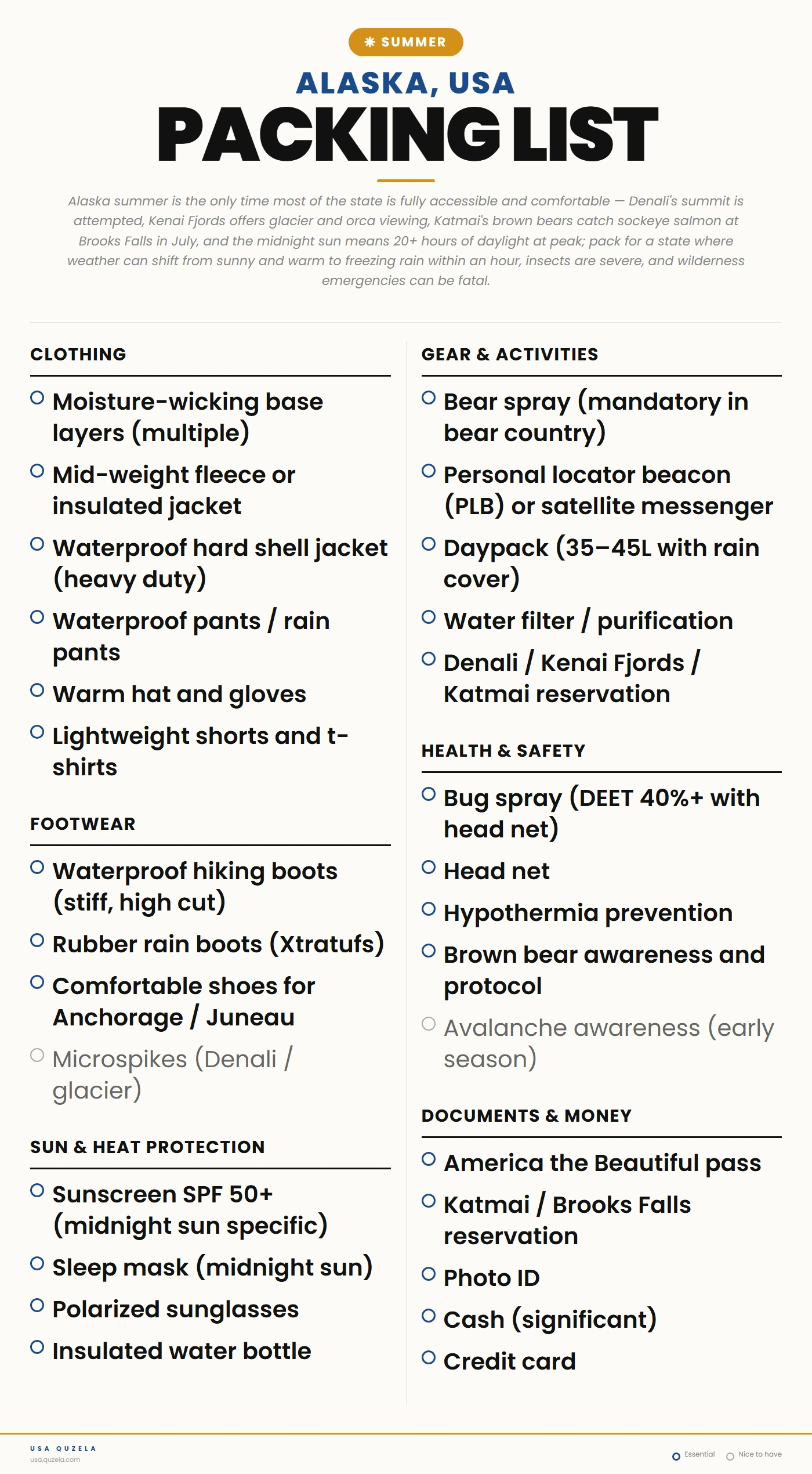 Alaska Summer Packing List