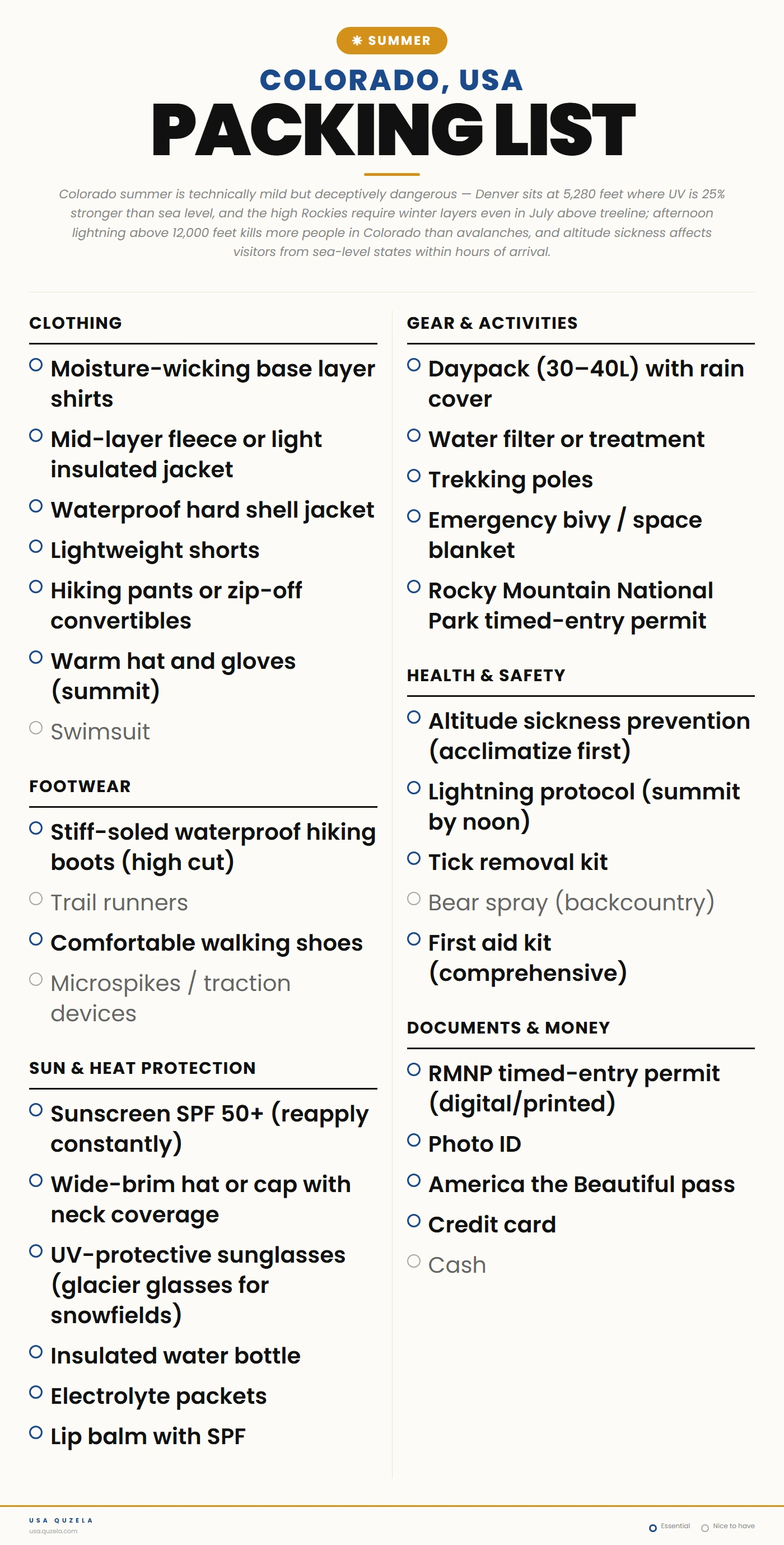 Colorado Summer Packing List