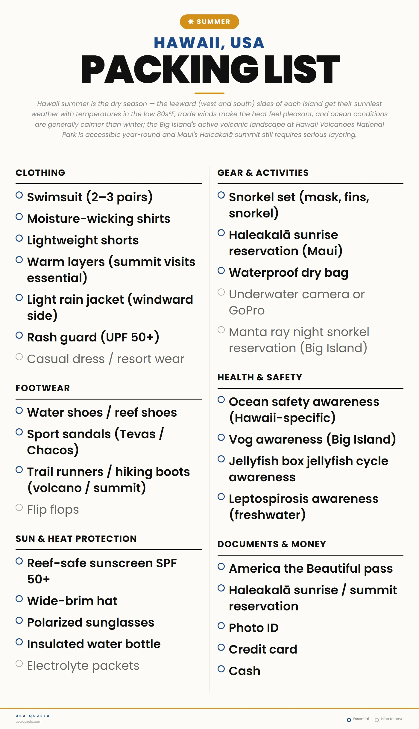 Hawaii Summer Packing List