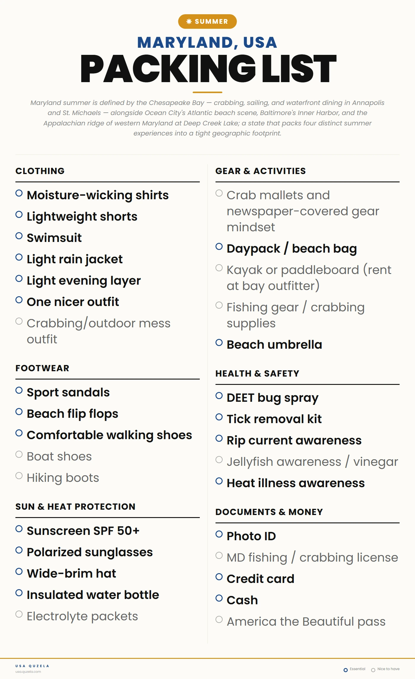 Maryland Summer Packing List