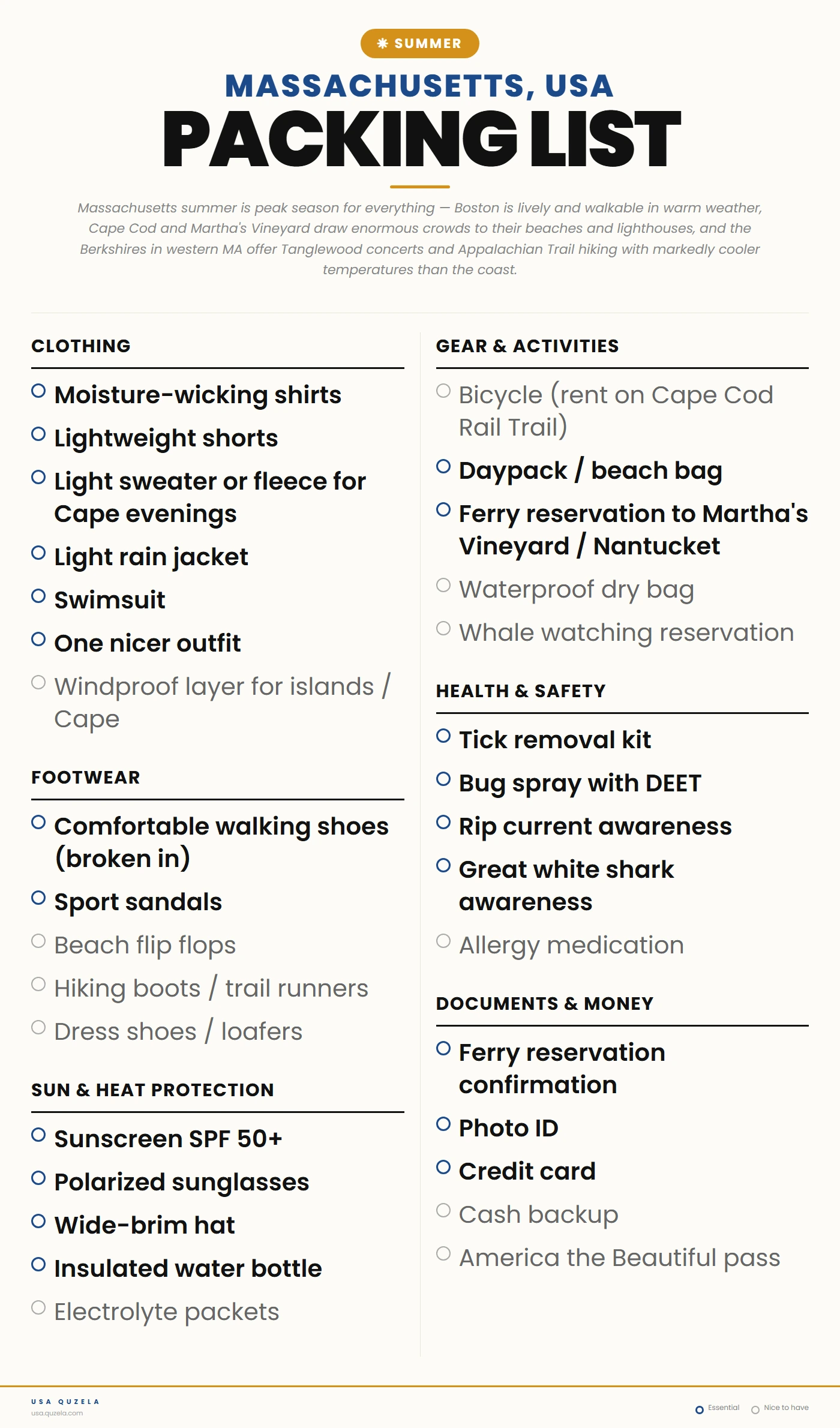 Massachusetts Summer Packing List