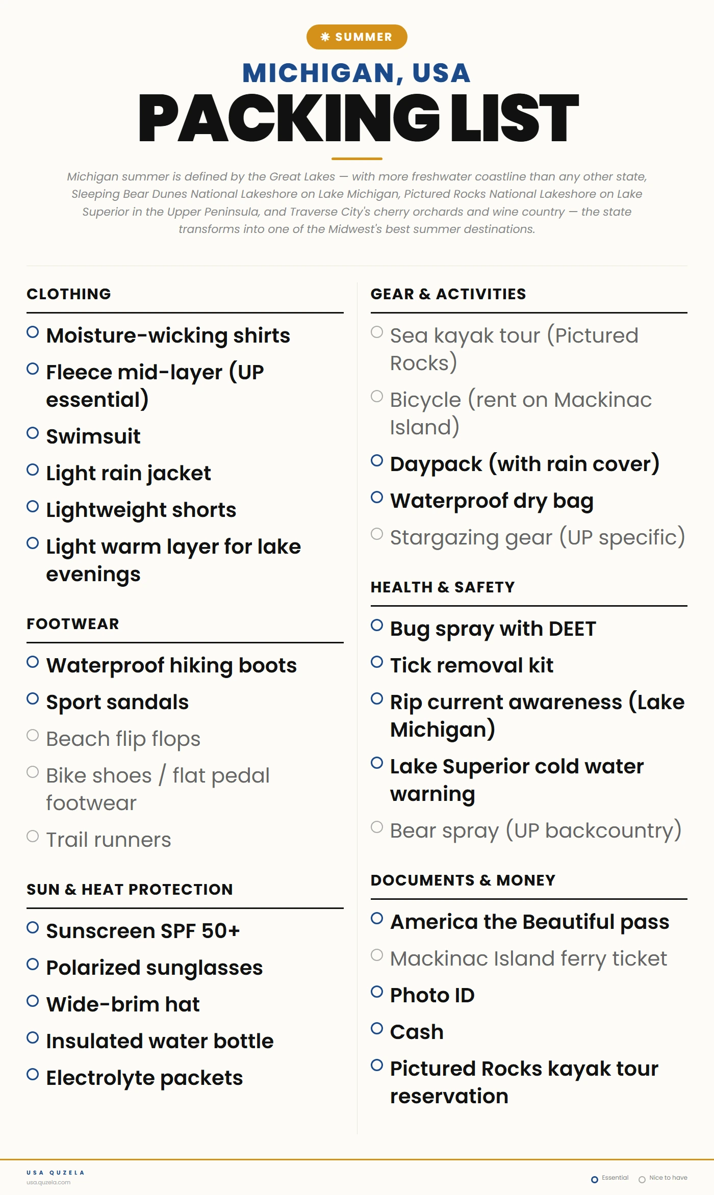 Michigan Summer Packing List