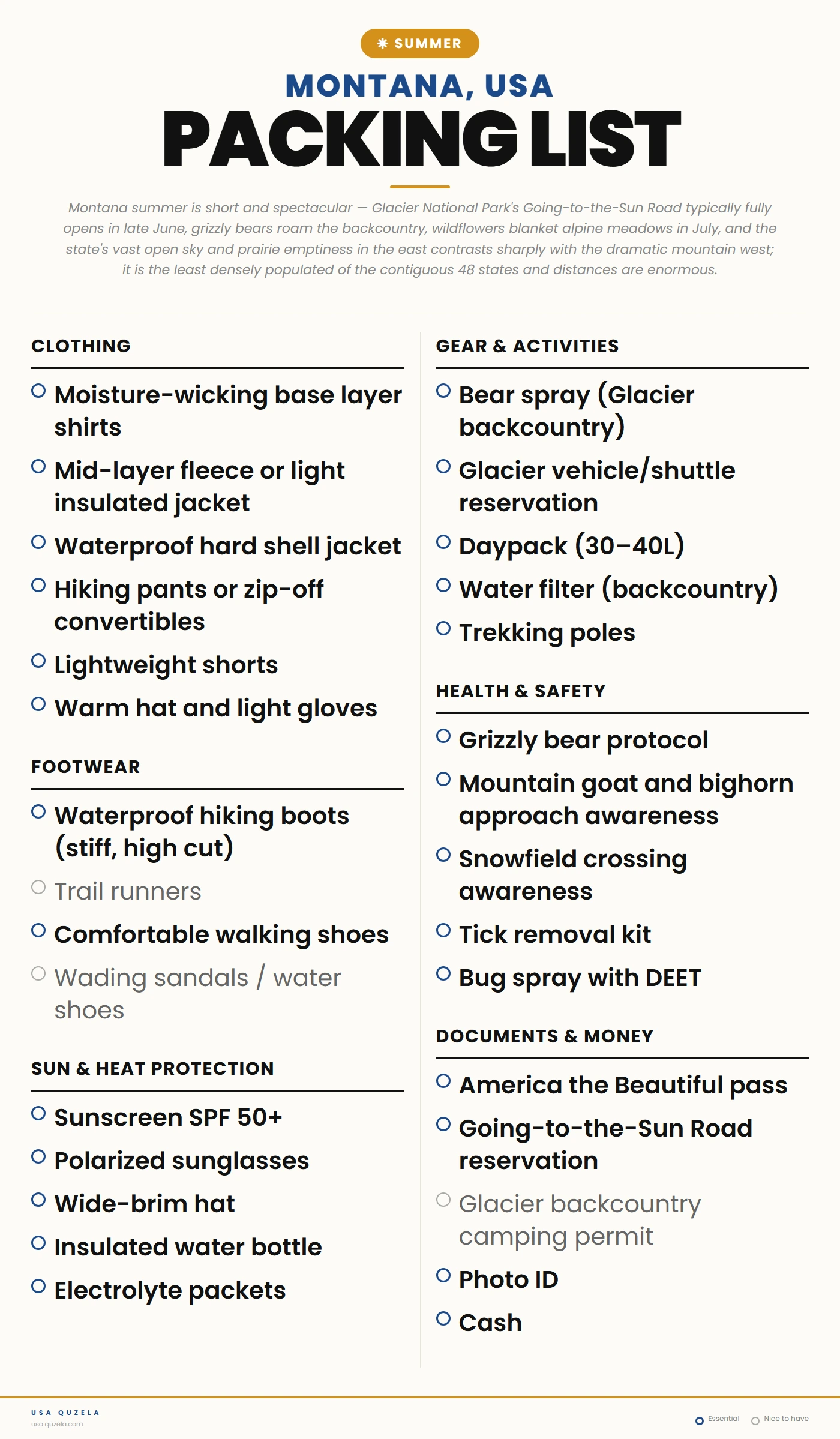 Montana Summer Packing List