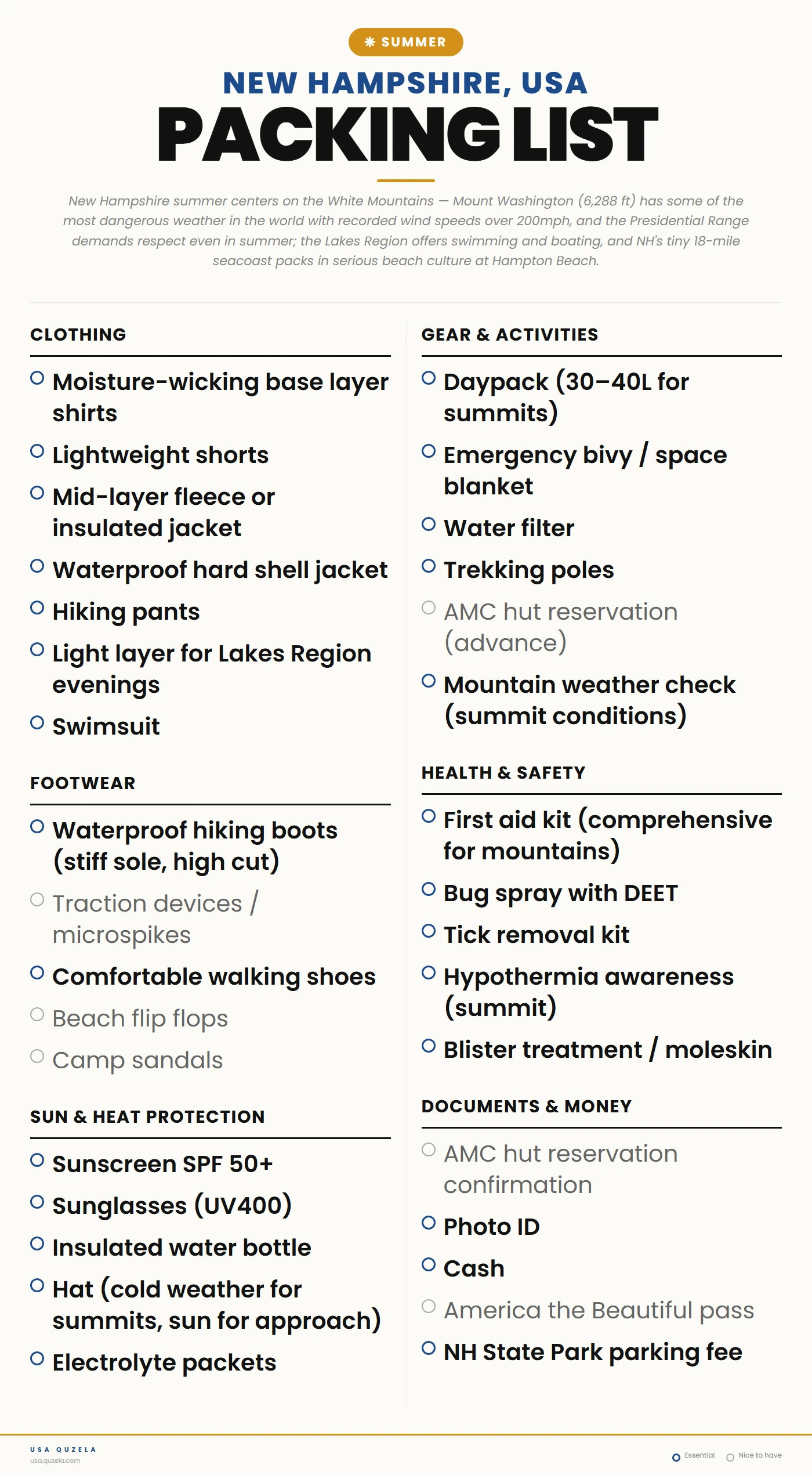 New Hampshire Summer Packing List