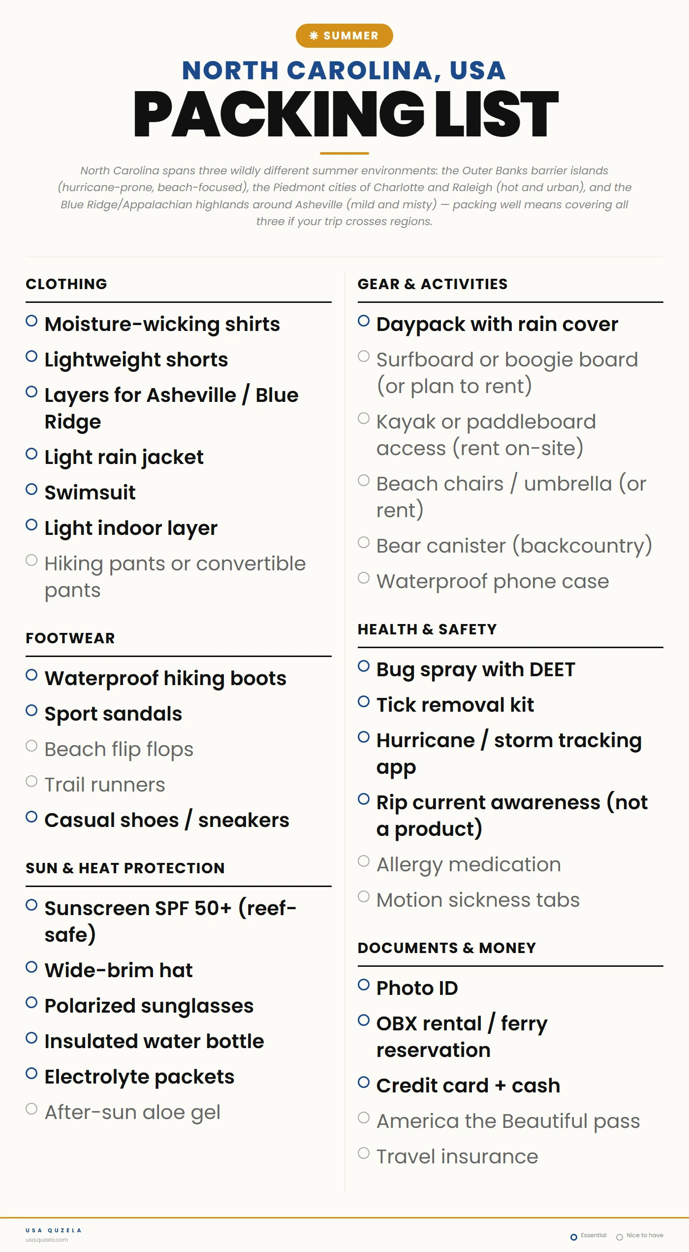 North Carolina Summer Packing List