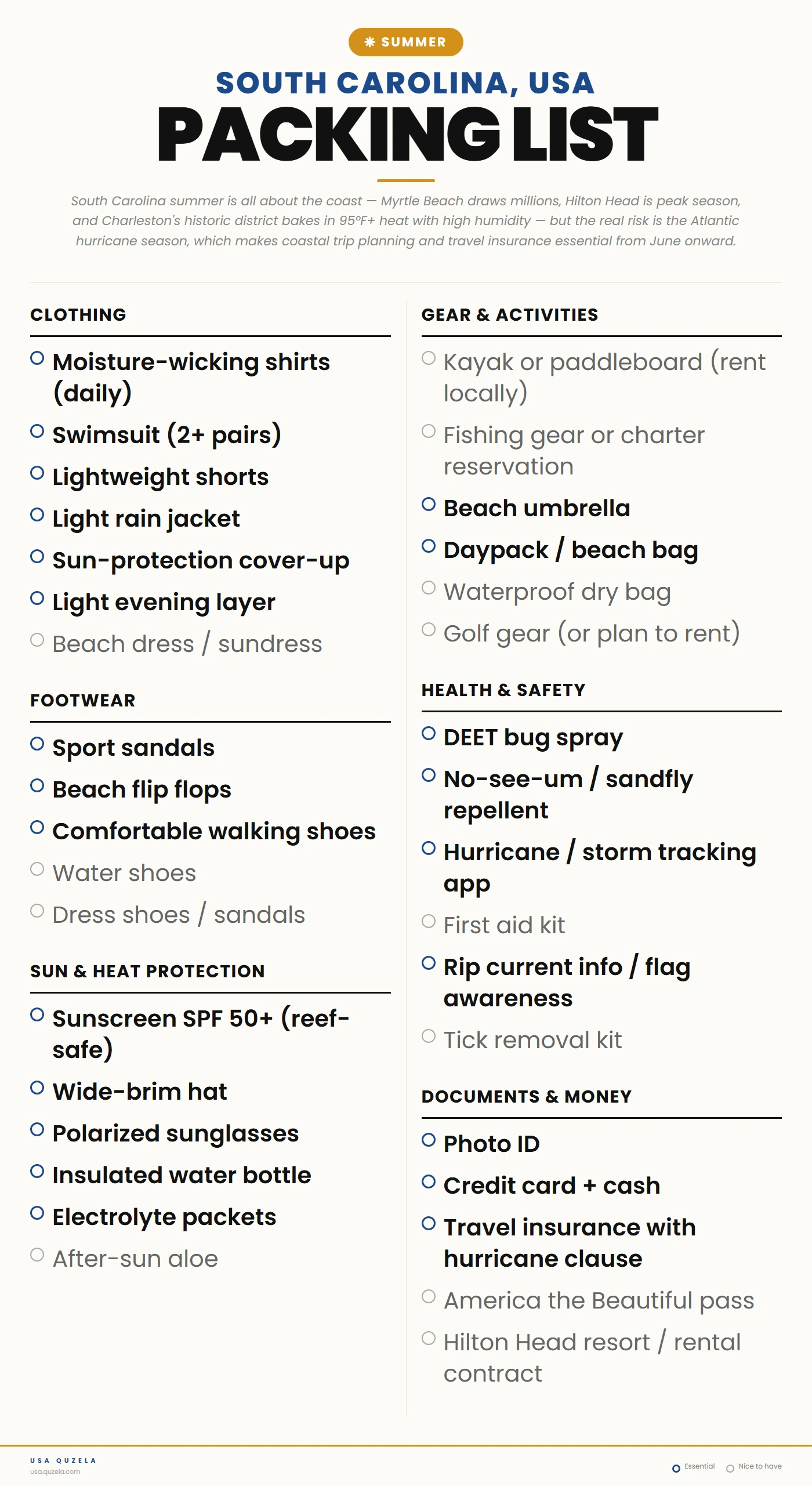 South Carolina Summer Packing List
