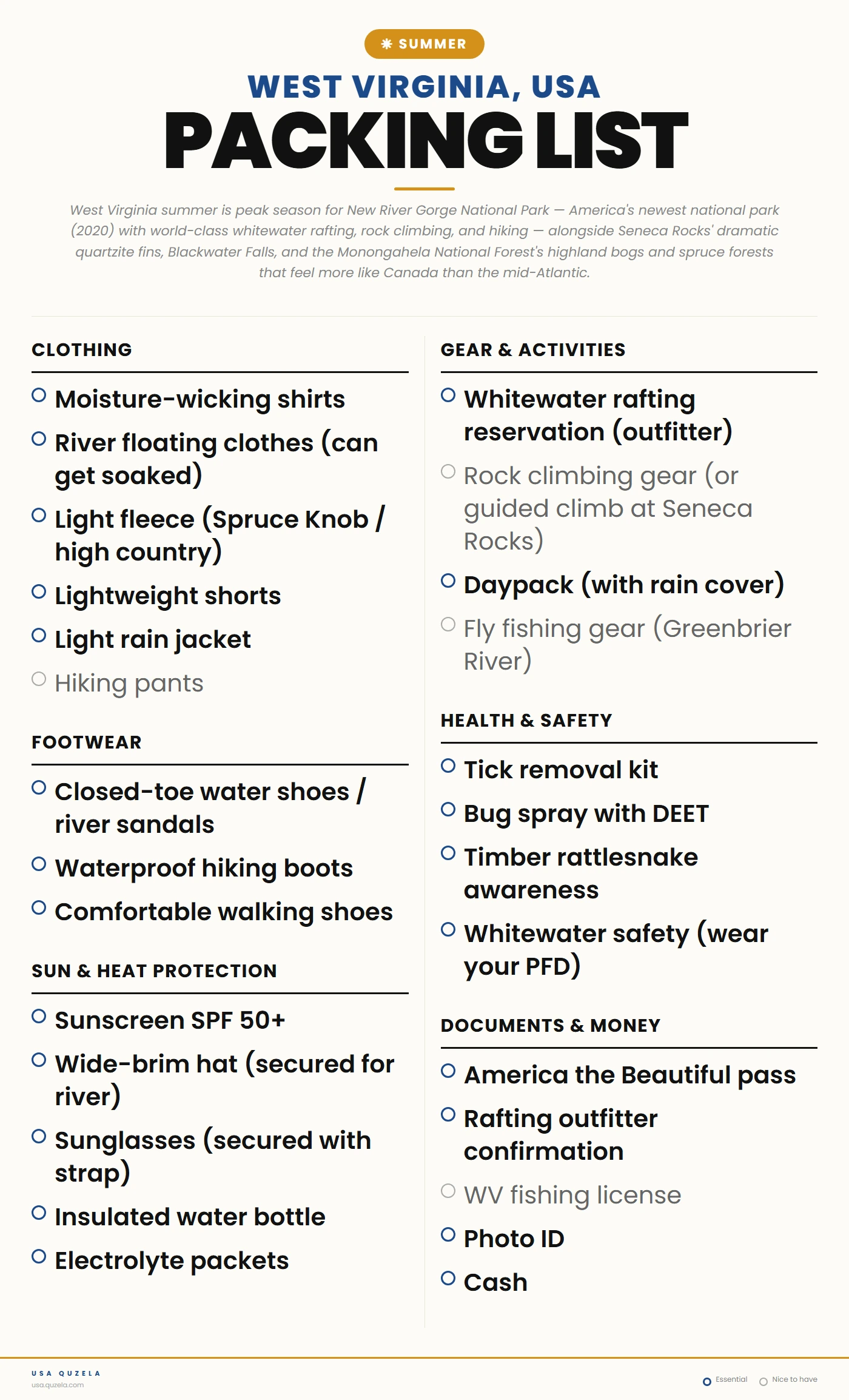 West Virginia Summer Packing List