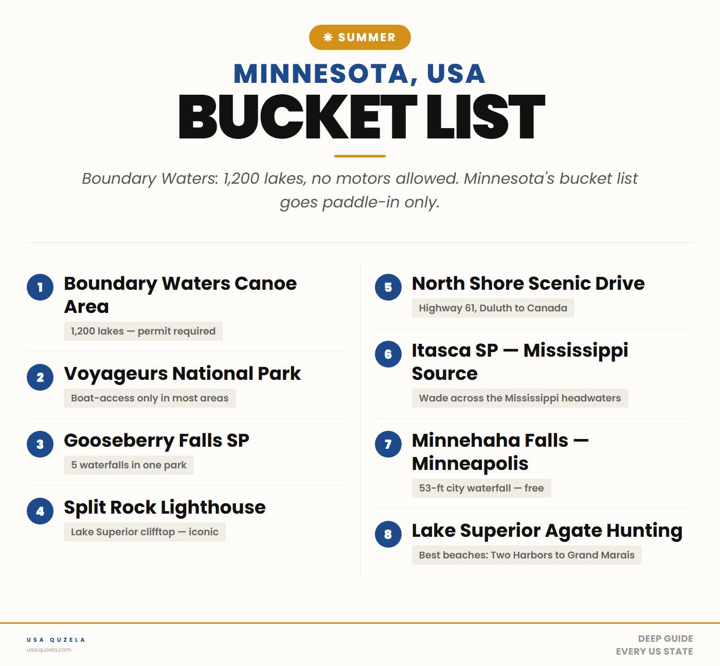 Minnesota Summer Bucket List