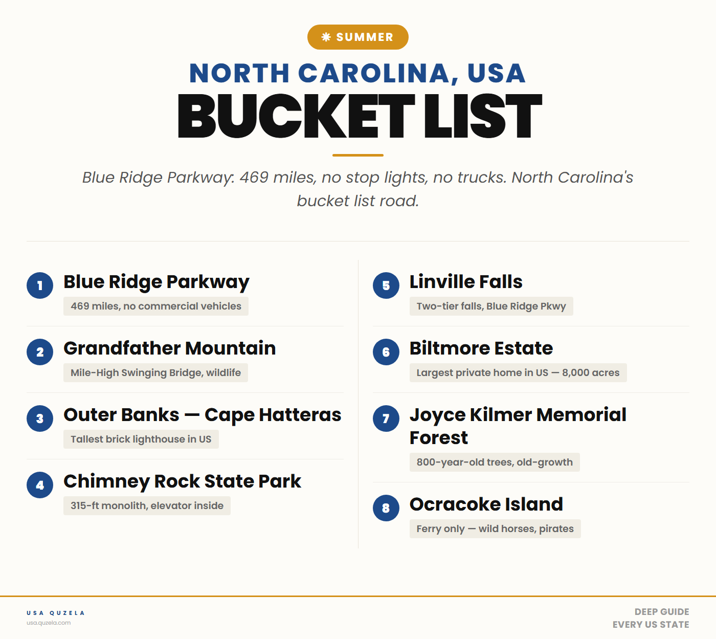 North Carolina Summer Bucket List