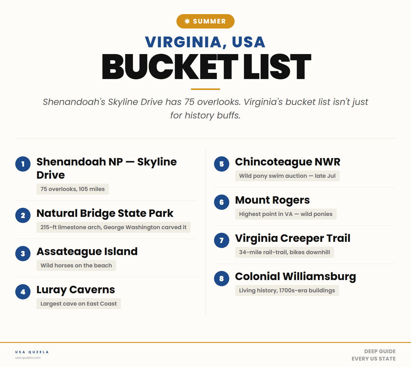 Virginia Summer Bucket List