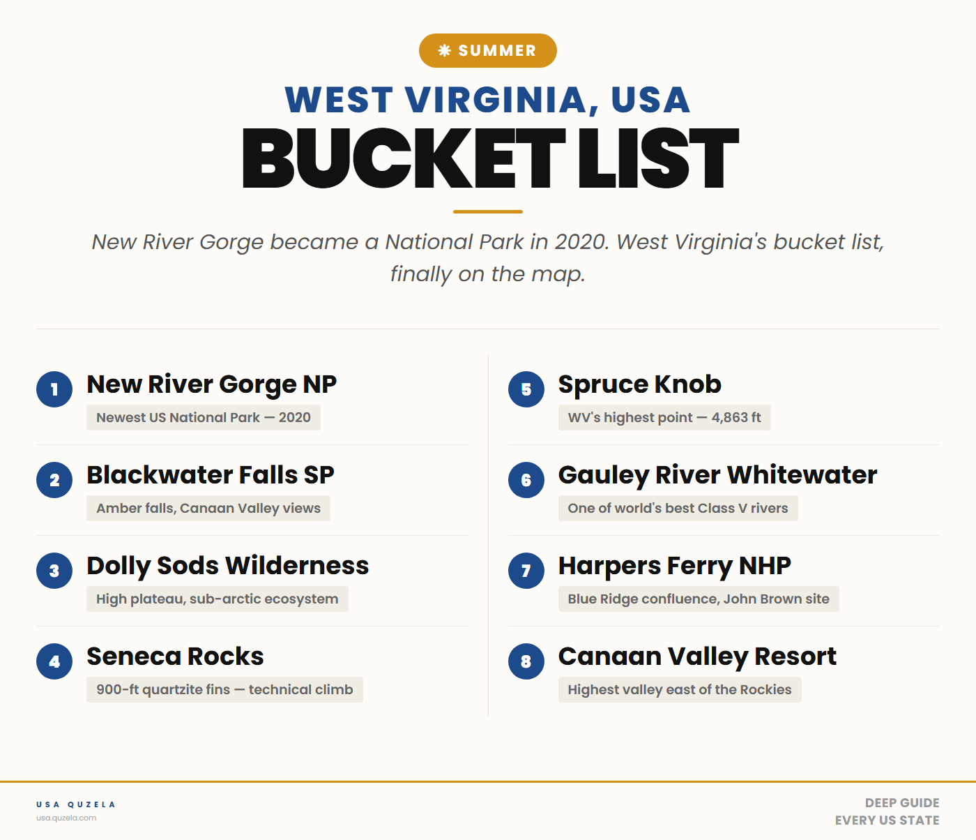 West Virginia Summer Bucket List