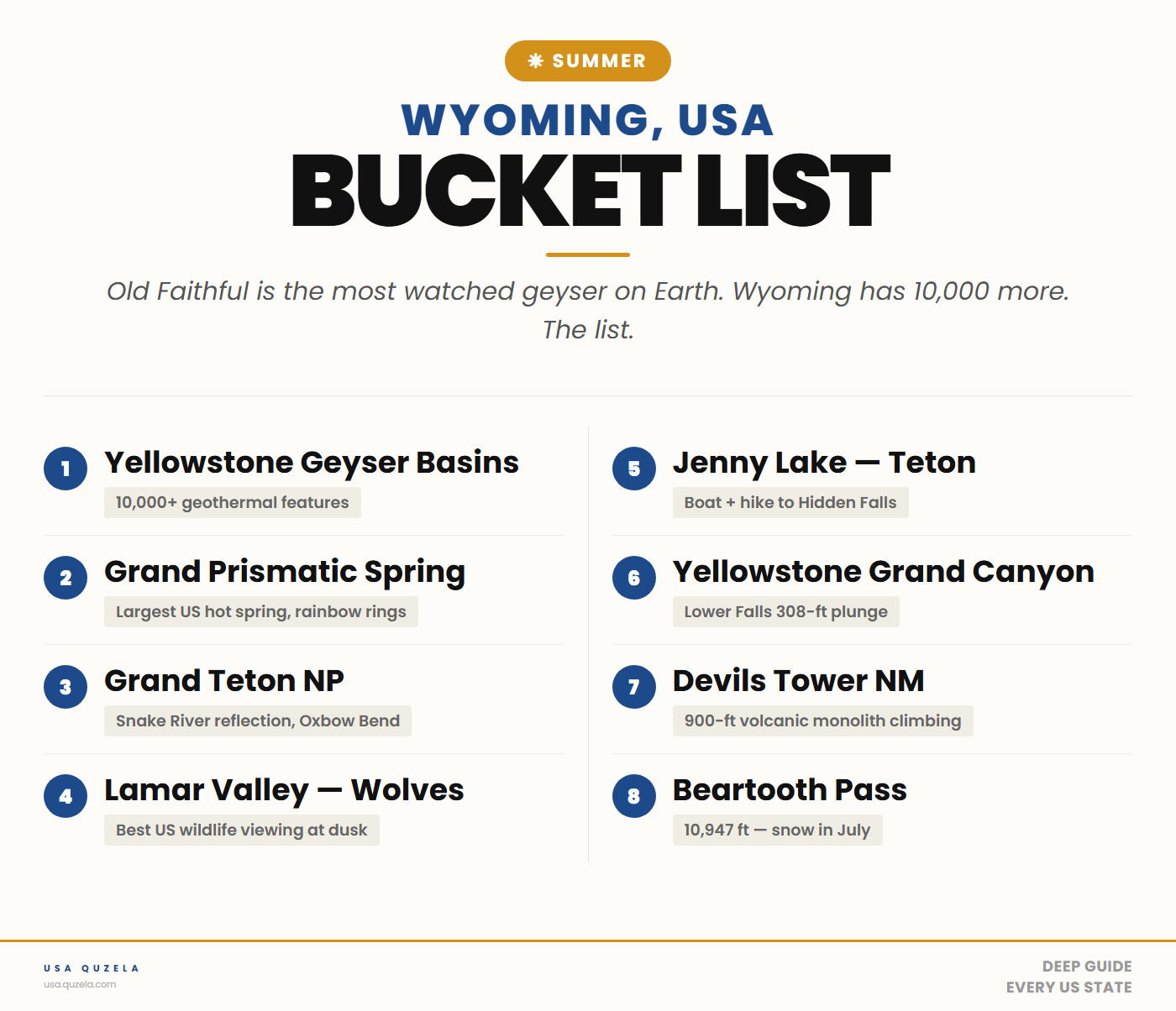 Wyoming Summer Bucket List