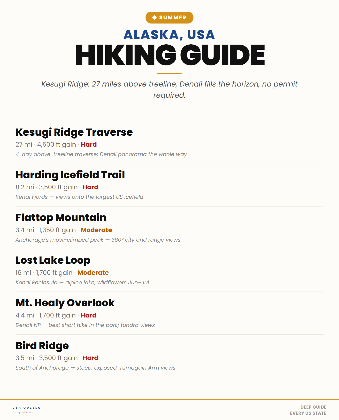 Alaska Summer Hiking Guide
