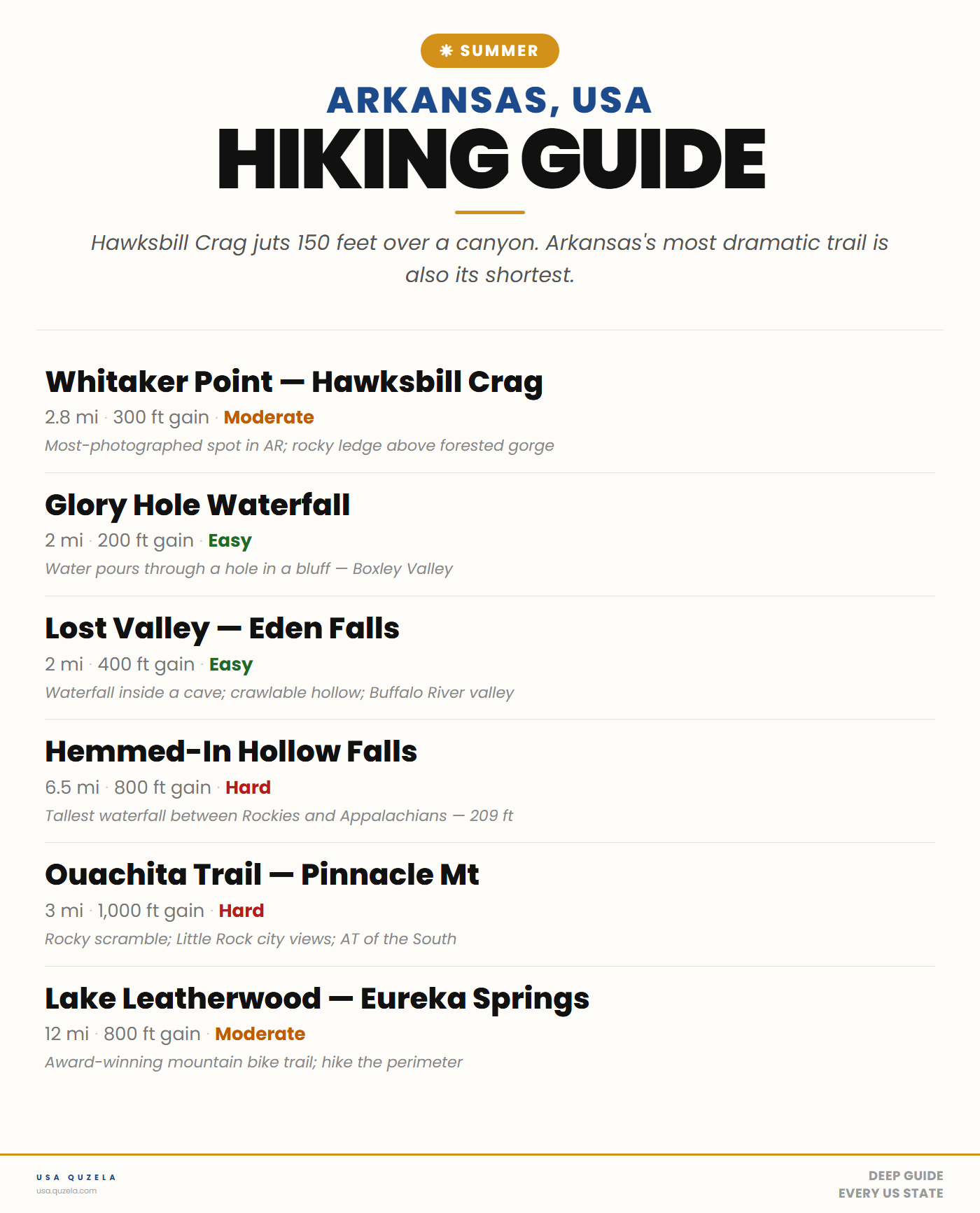 Arkansas Summer Hiking Guide