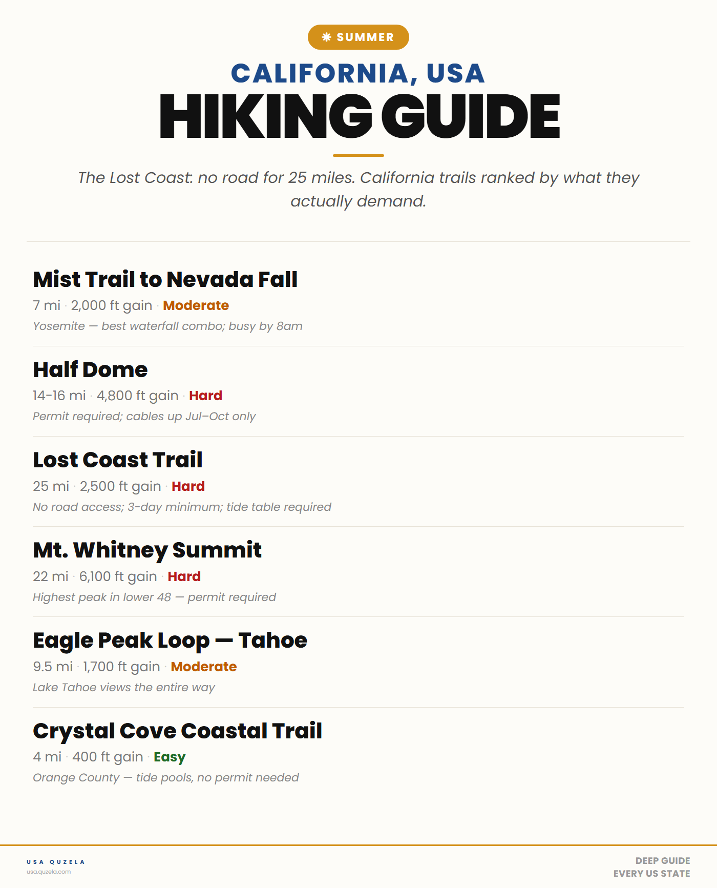 California Summer Hiking Guide
