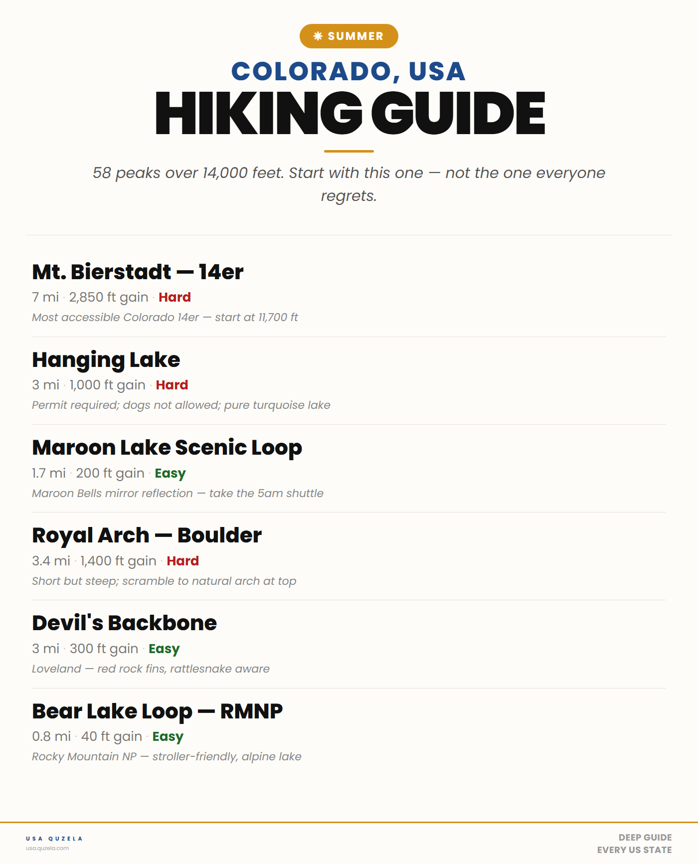 Colorado Summer Hiking Guide