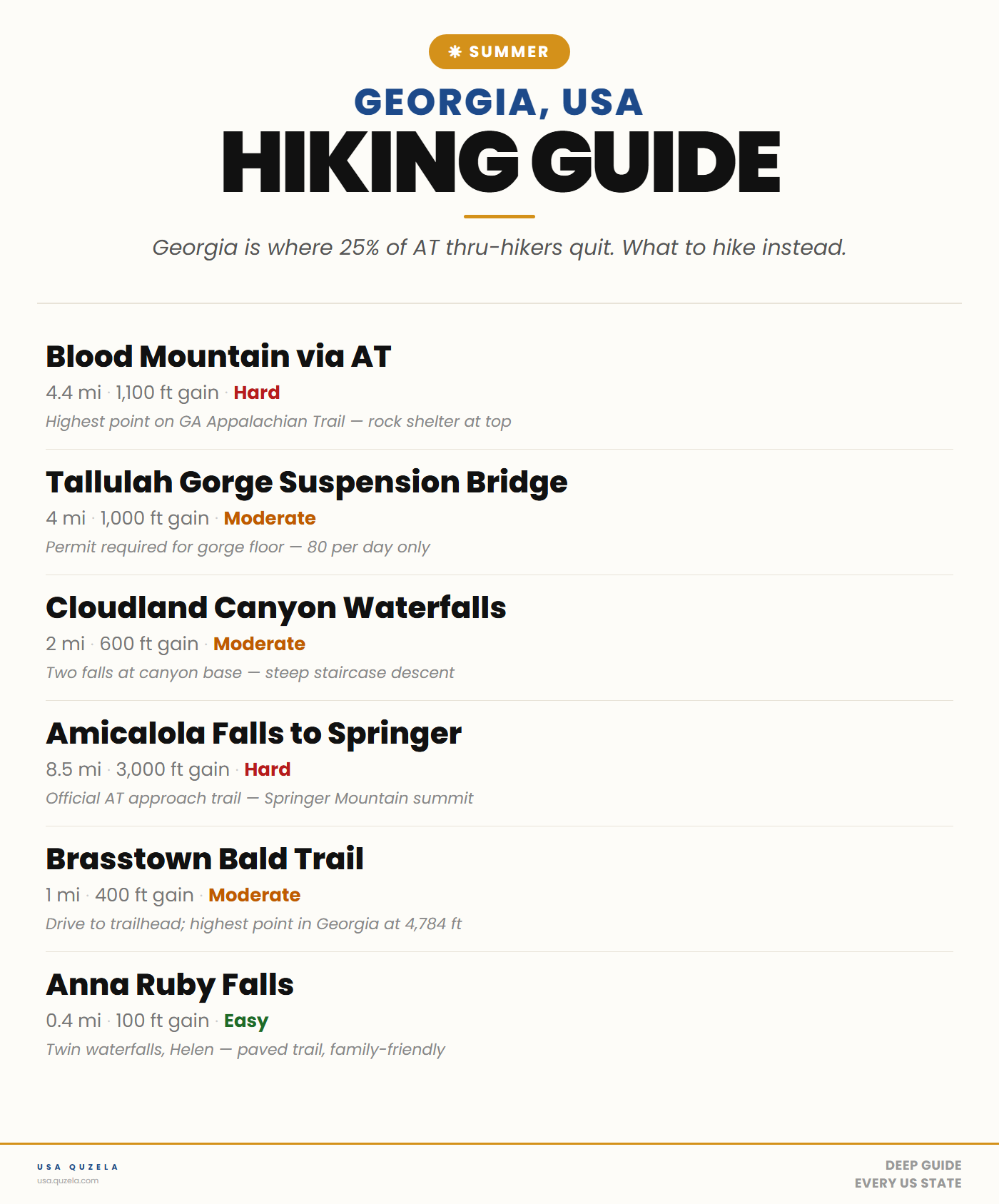 Georgia Summer Hiking Guide