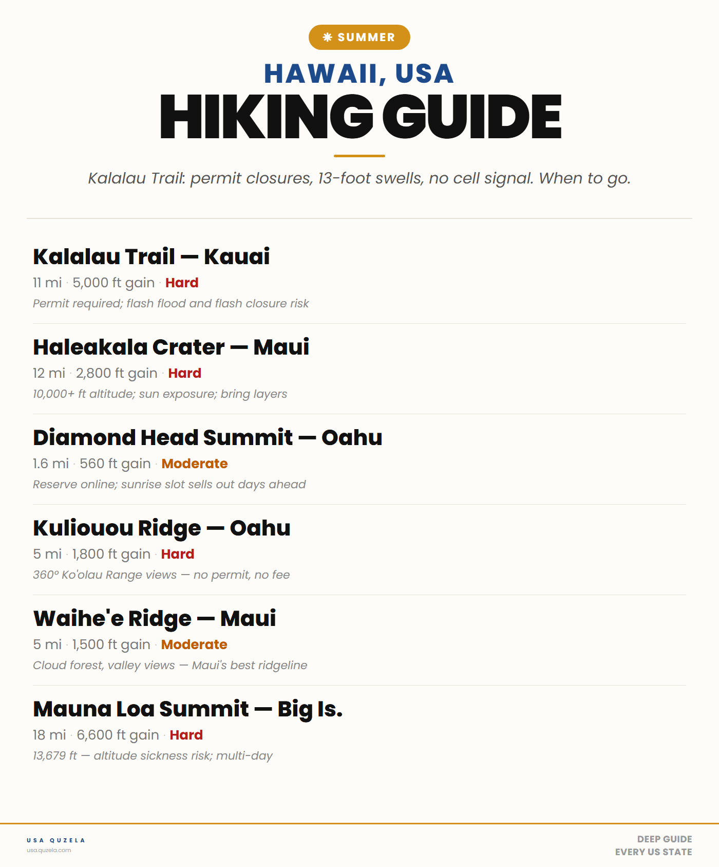 Hawaii Summer Hiking Guide