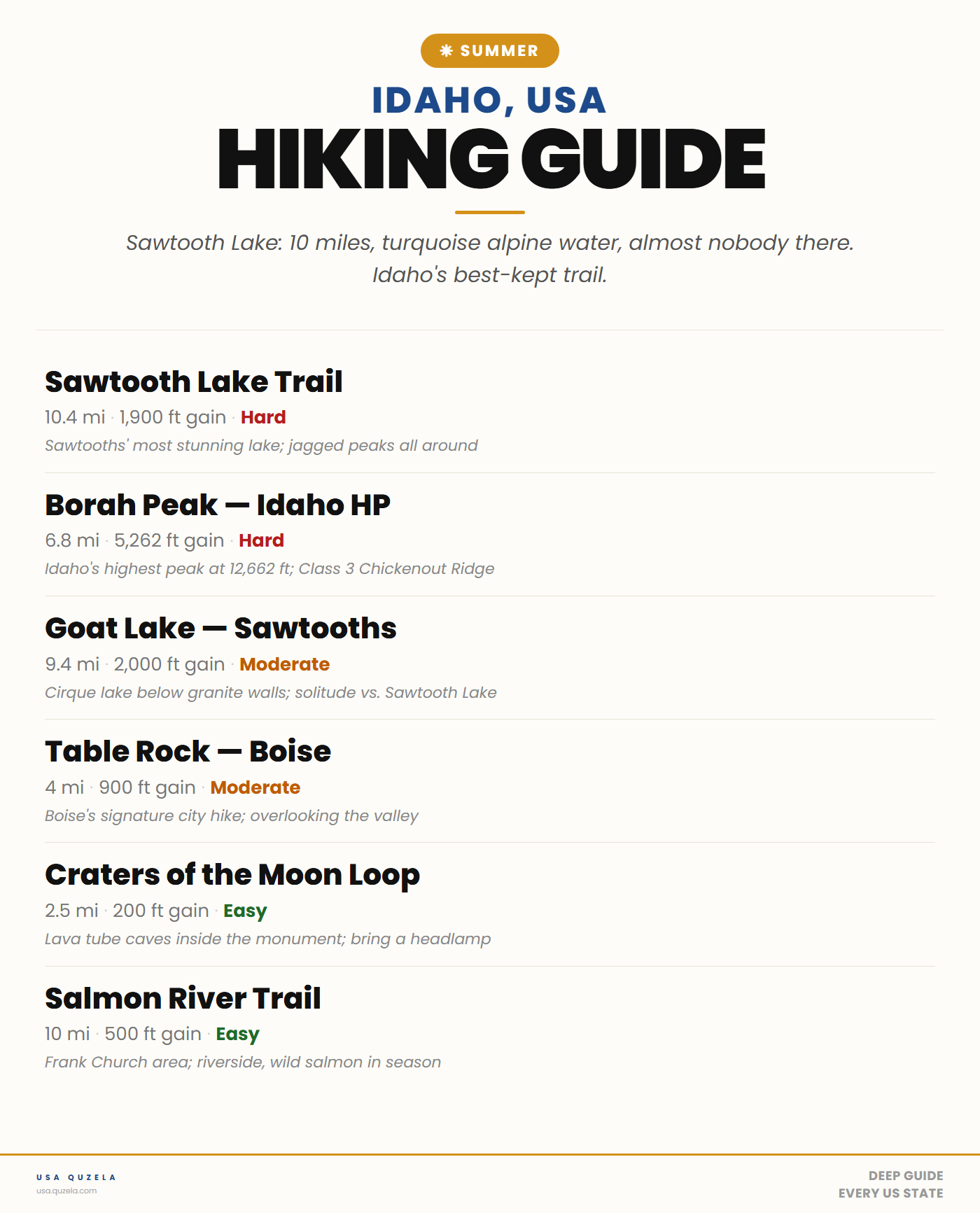 Idaho Summer Hiking Guide