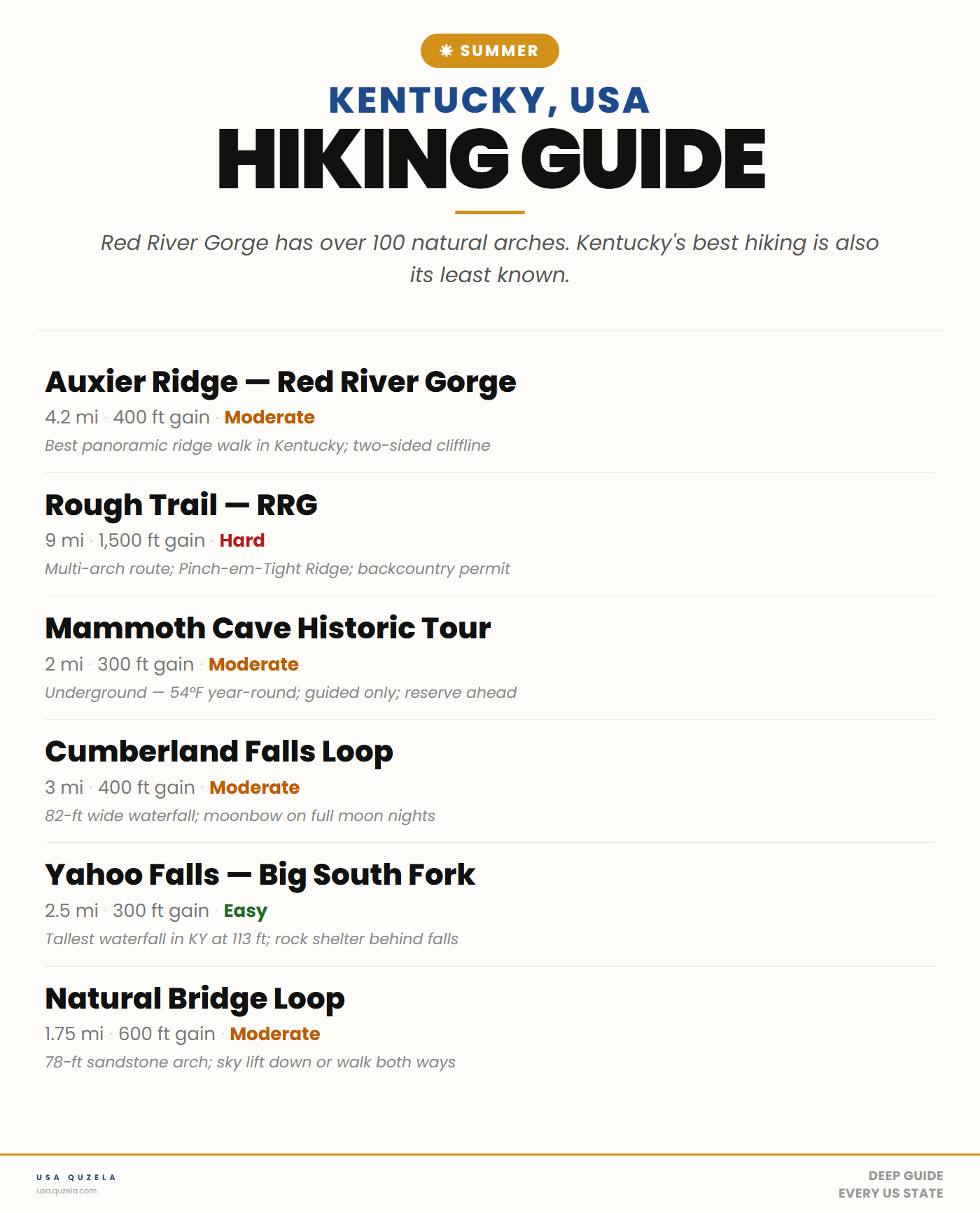 Kentucky Summer Hiking Guide
