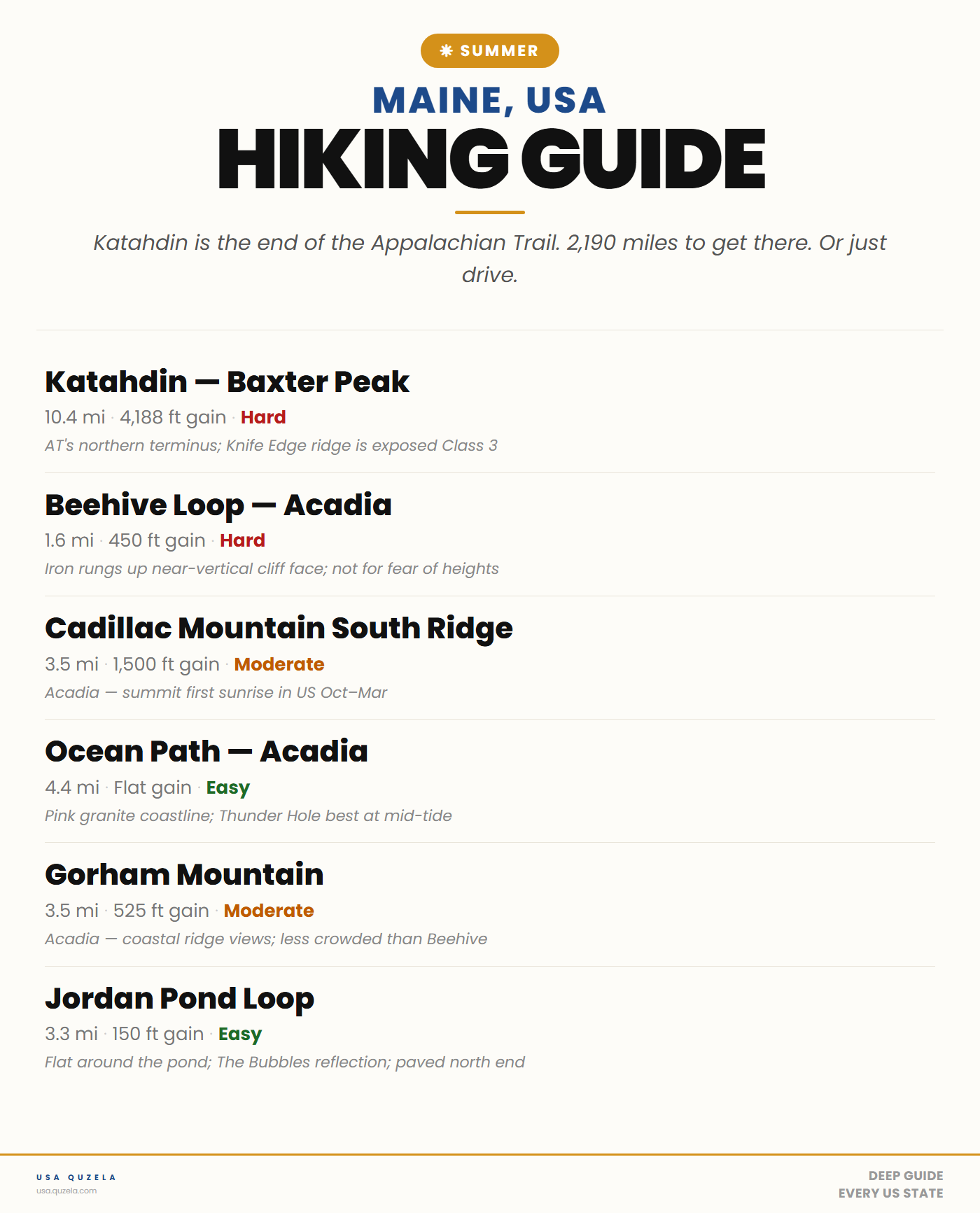 Maine Summer Hiking Guide