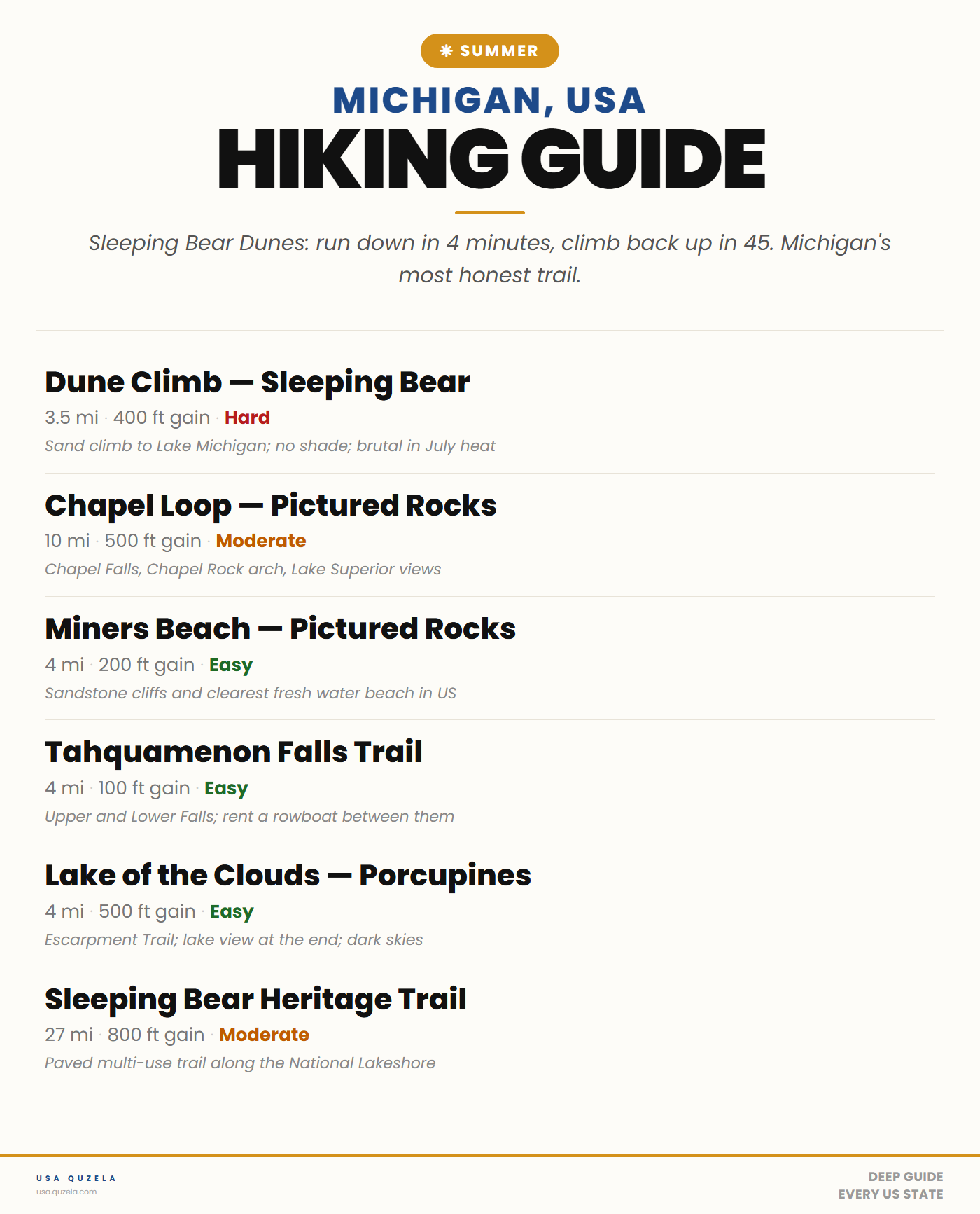 Michigan Summer Hiking Guide