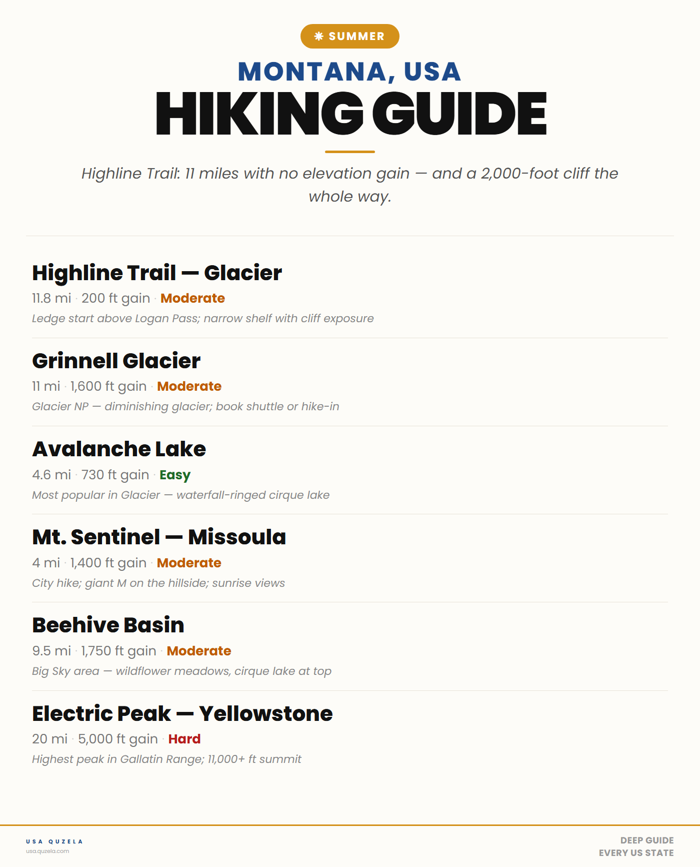 Montana Summer Hiking Guide