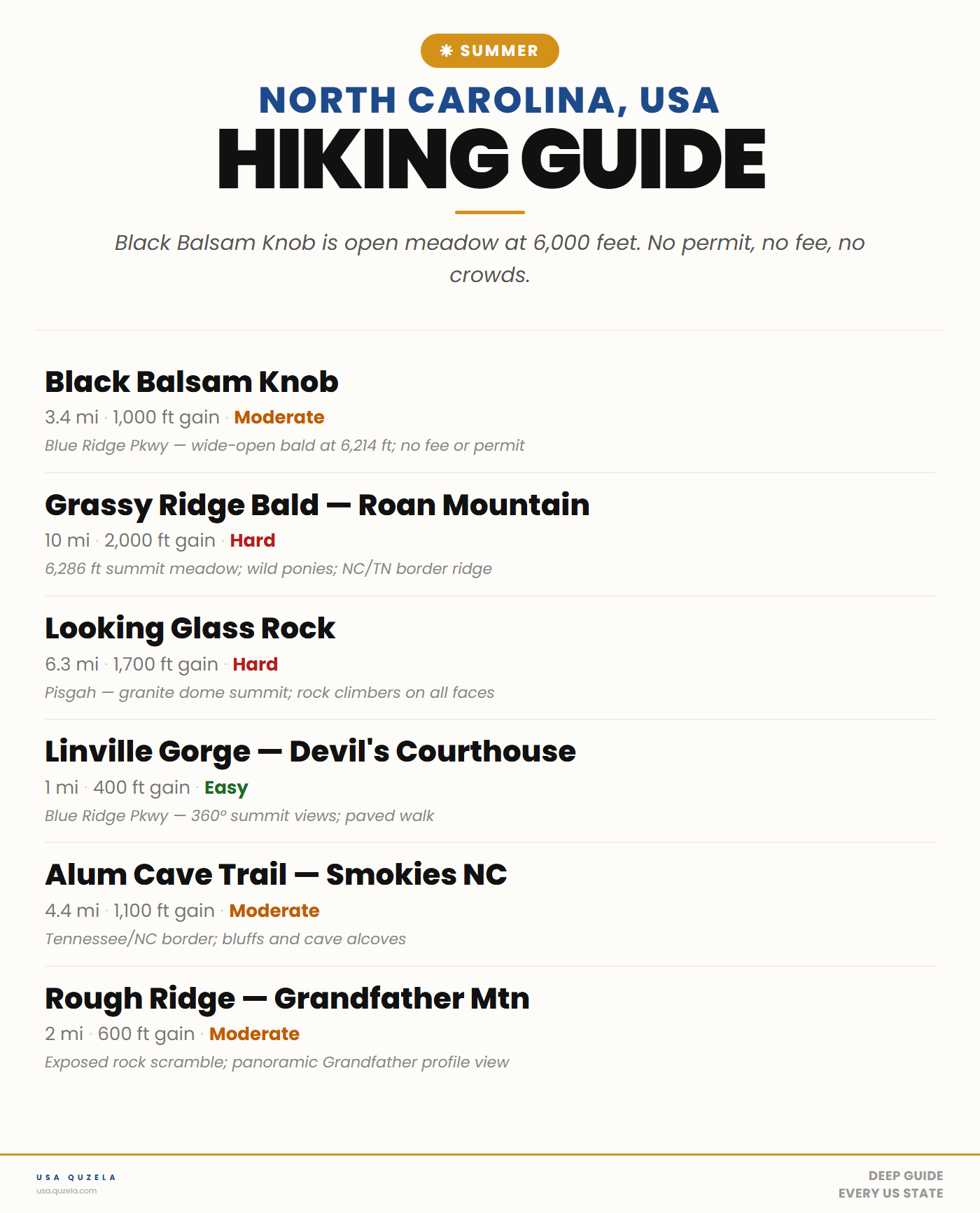 North Carolina Summer Hiking Guide