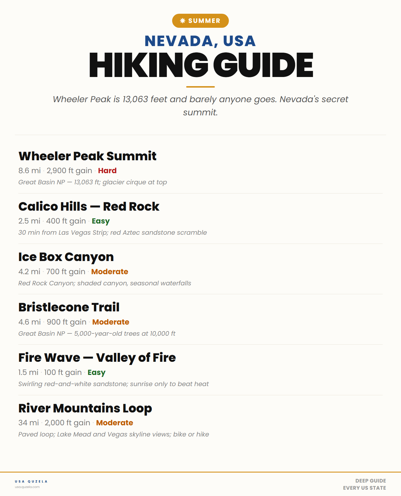 Nevada Summer Hiking Guide