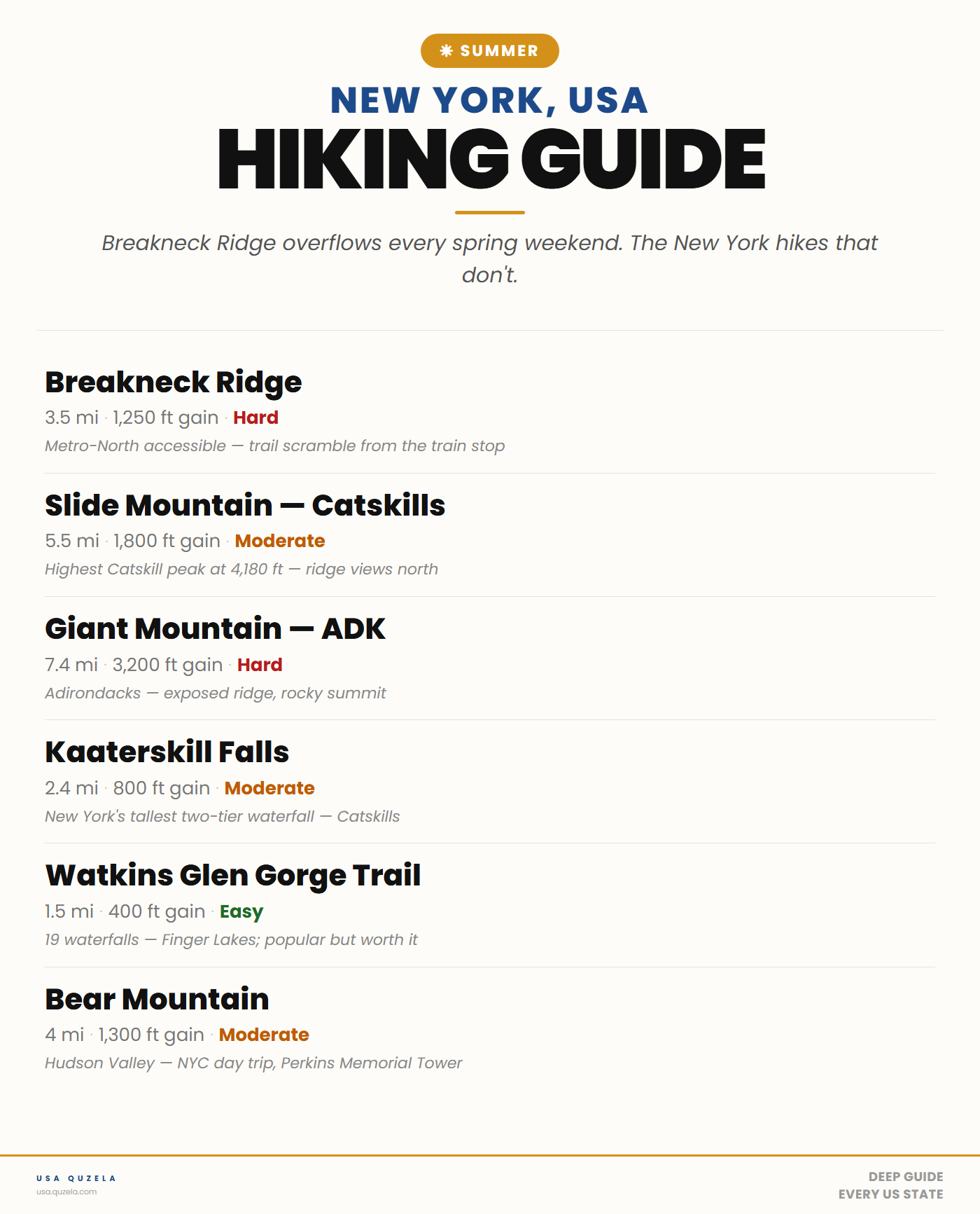 New York Summer Hiking Guide