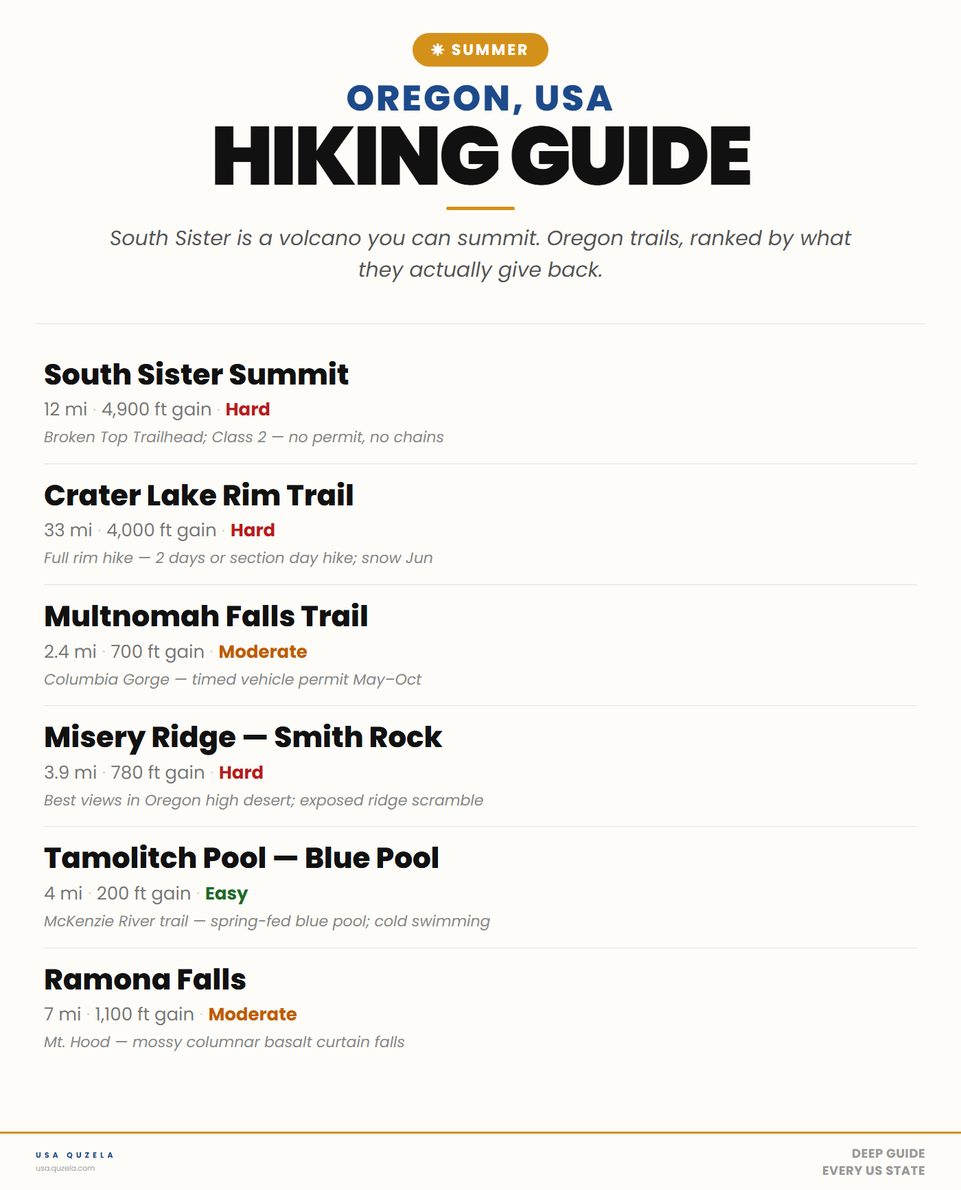 Oregon Summer Hiking Guide